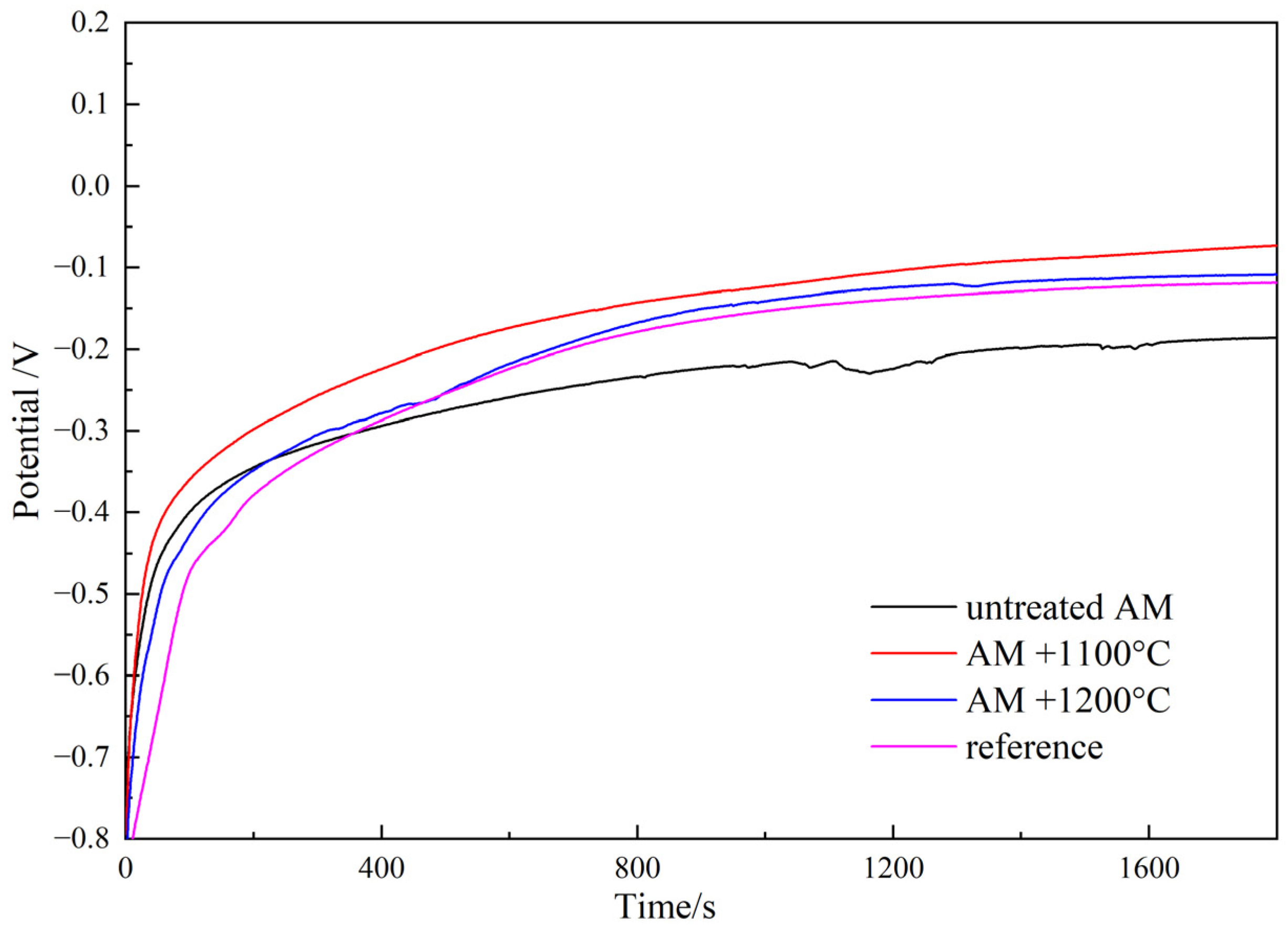 Materials 17 02068 g003
