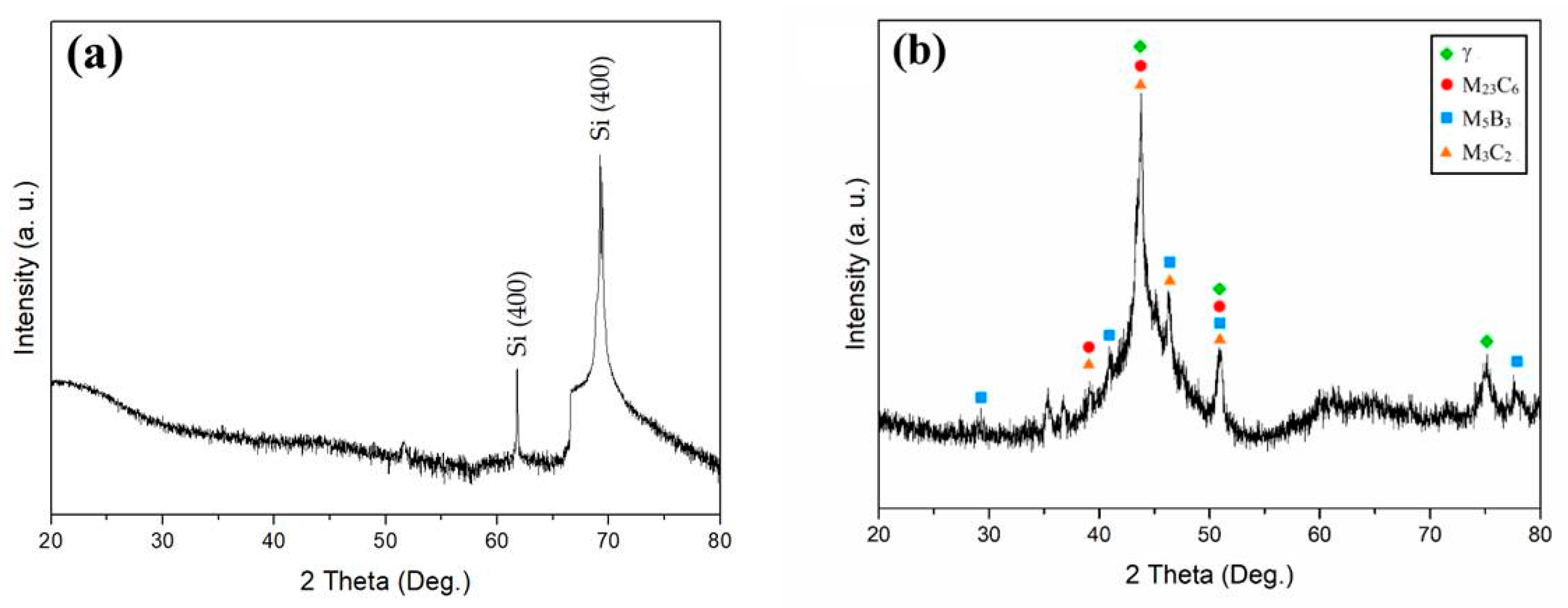 Materials 17 02071 g002