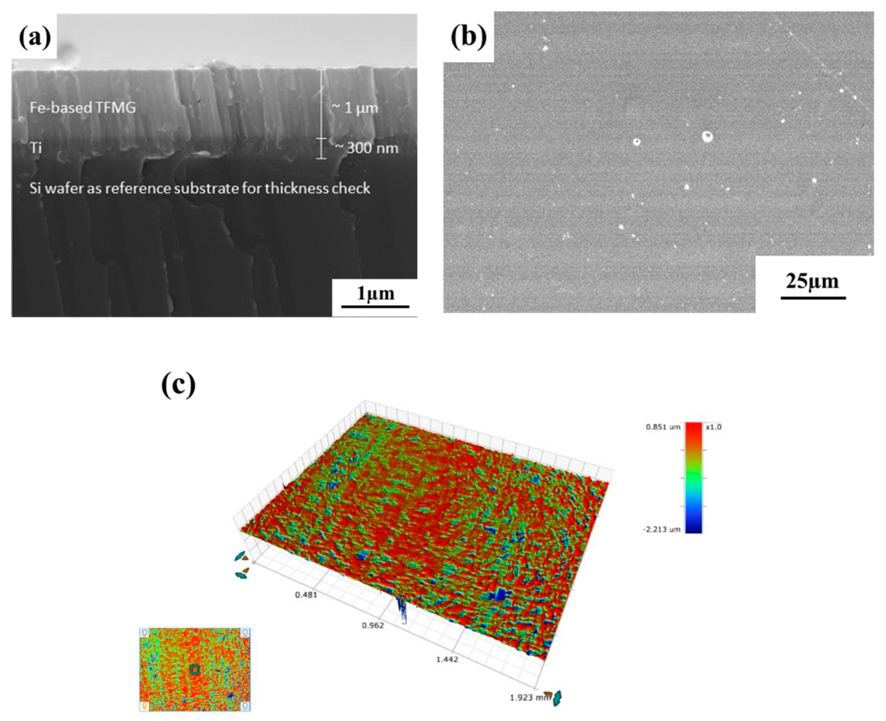 Materials 17 02071 g003