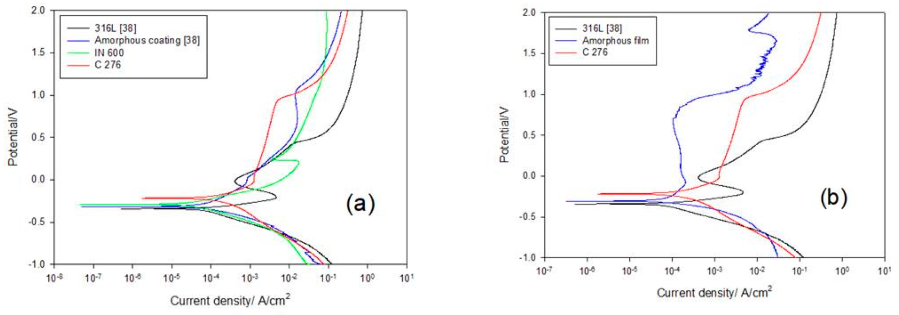 Materials 17 02071 g004