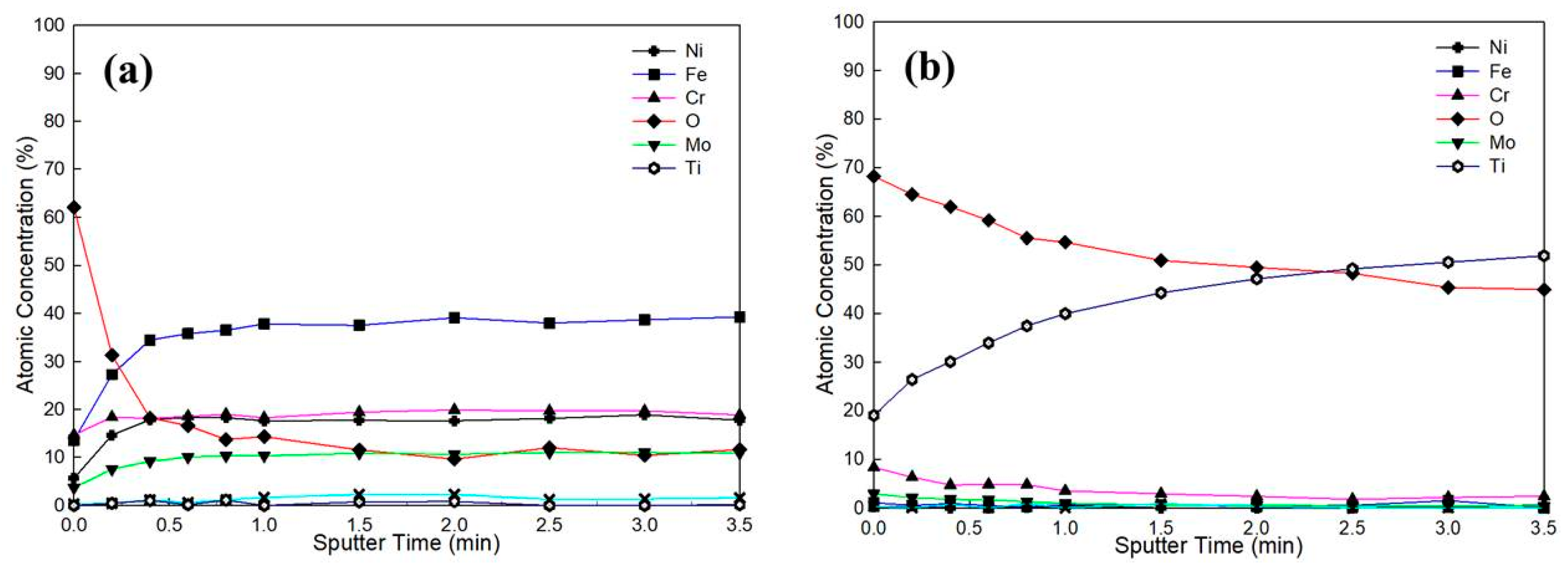 Materials 17 02071 g006