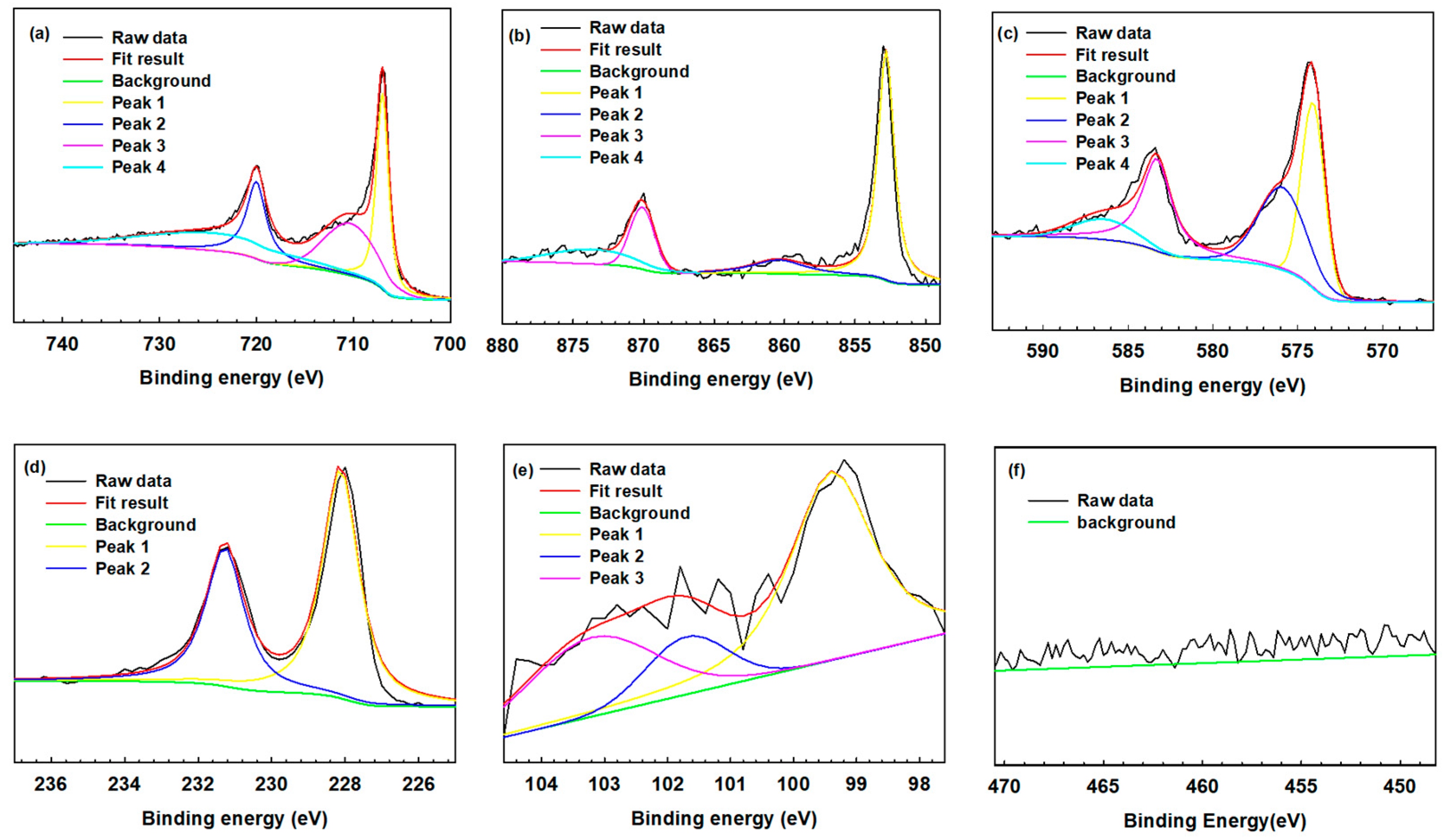 Materials 17 02071 g007