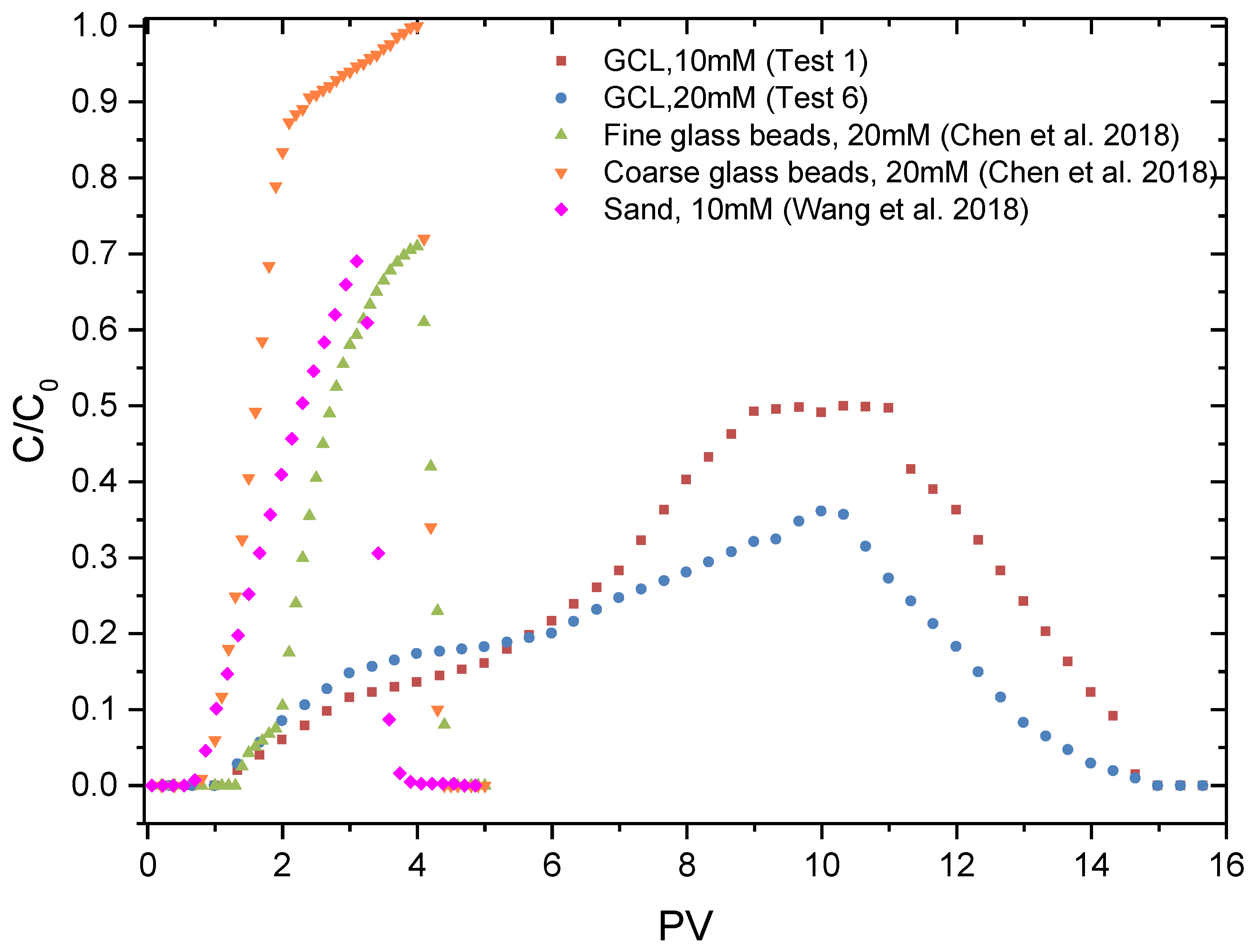 Materials 17 02082 g007
