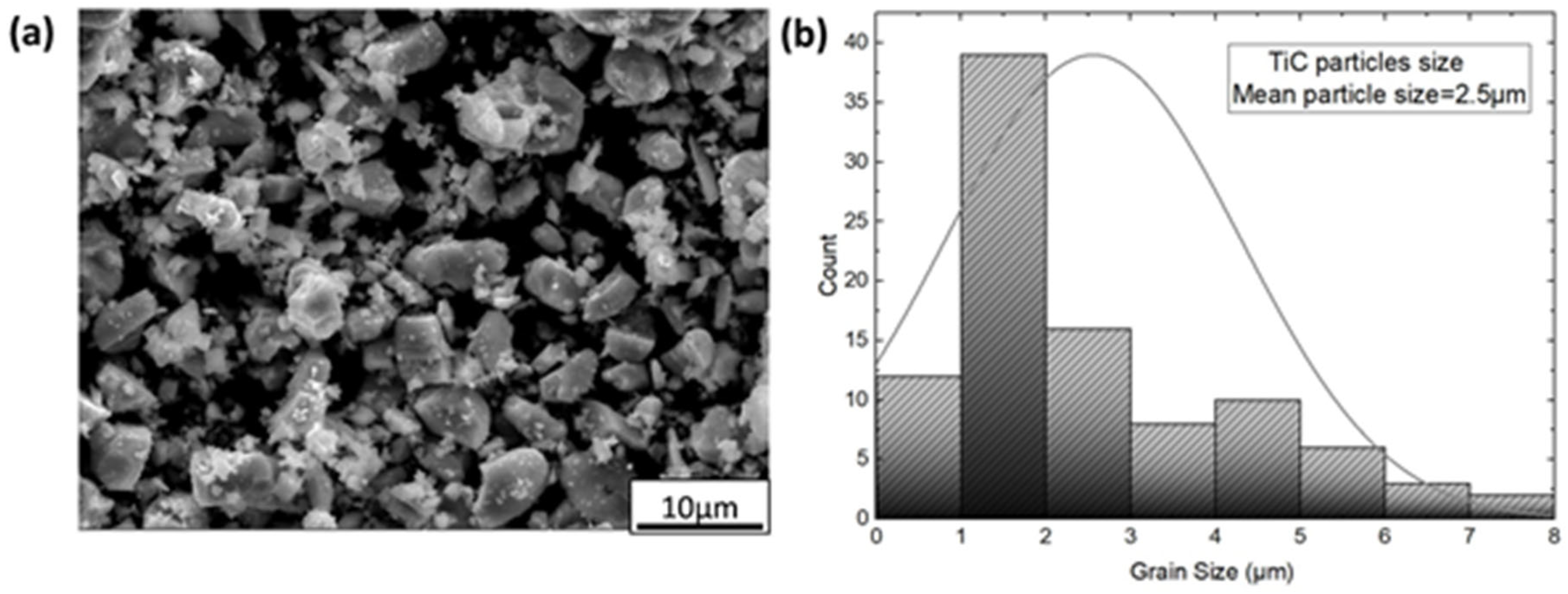 Materials 17 02093 g001