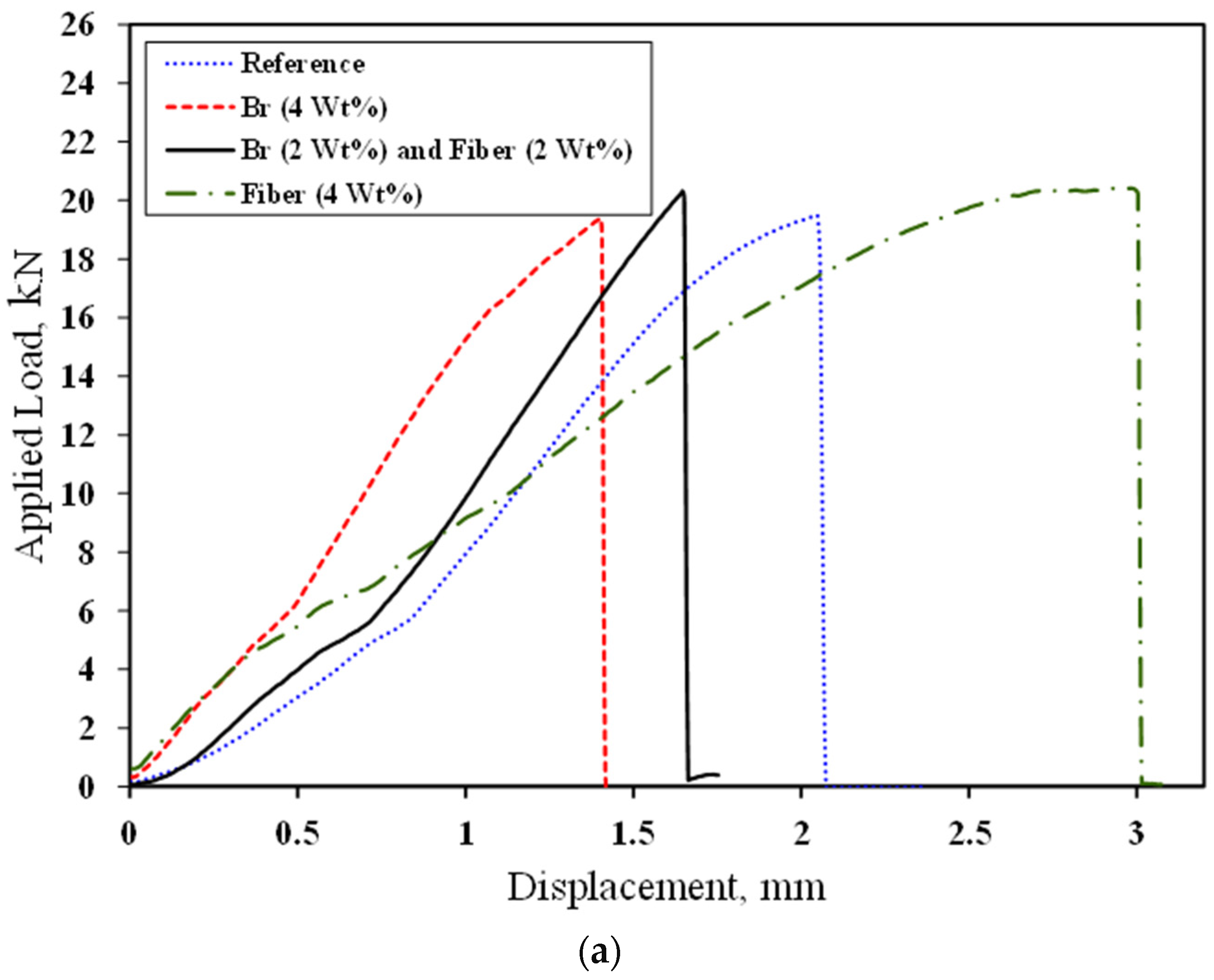 Materials 17 02094 g007a