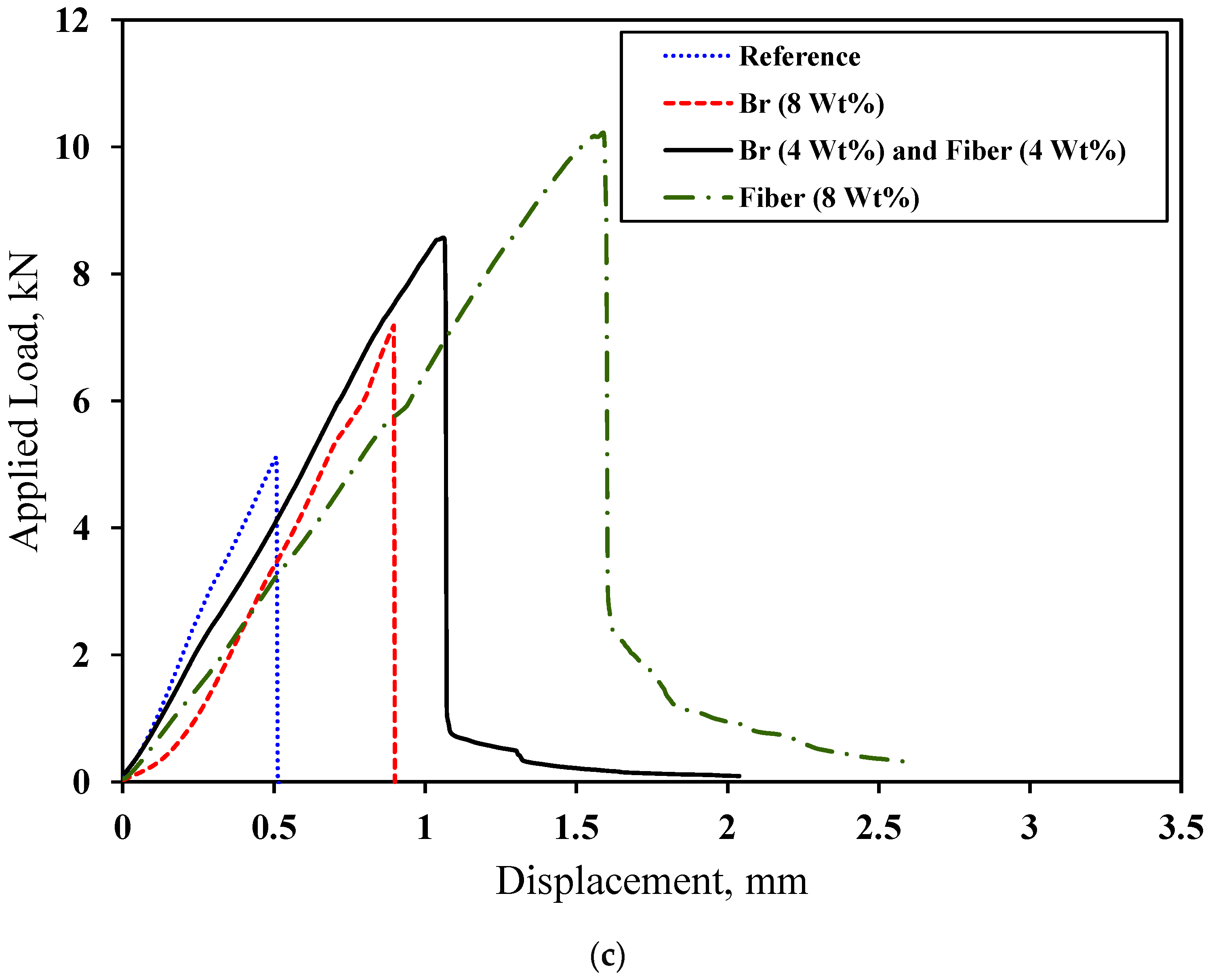 Materials 17 02094 g010b