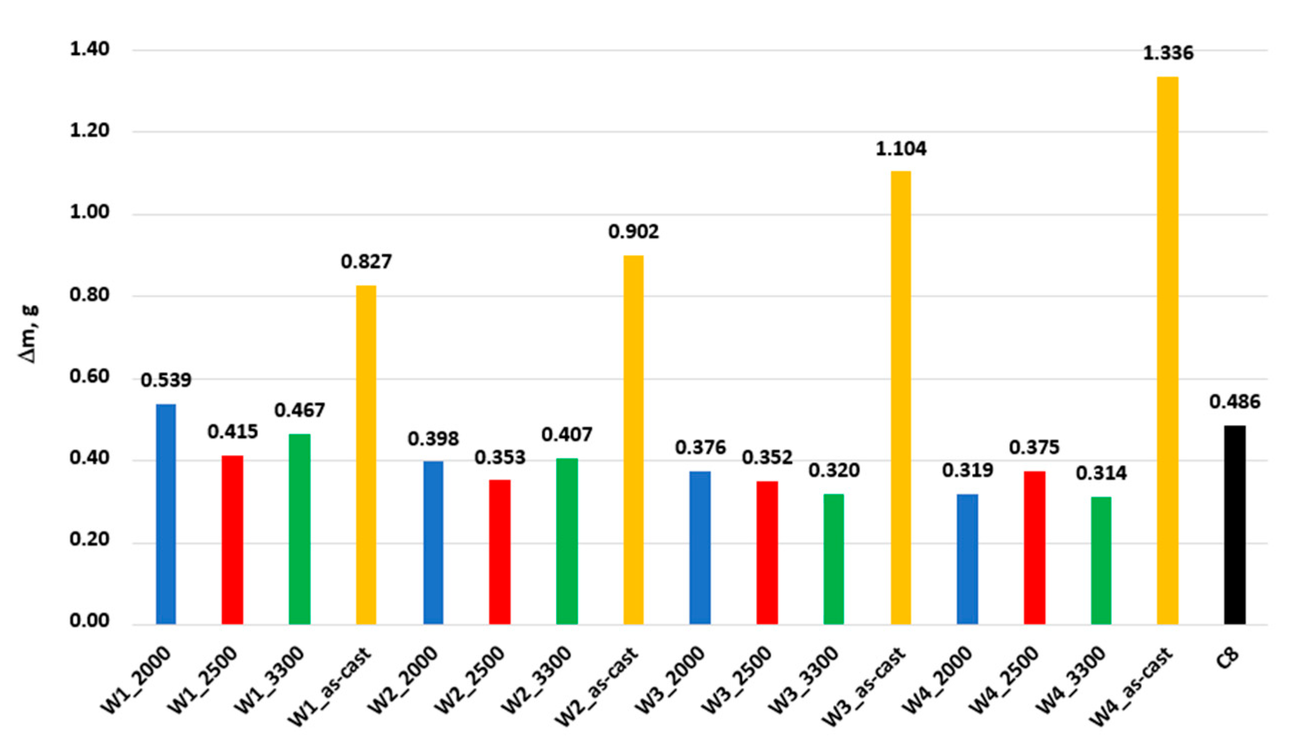 Materials 17 02095 g014