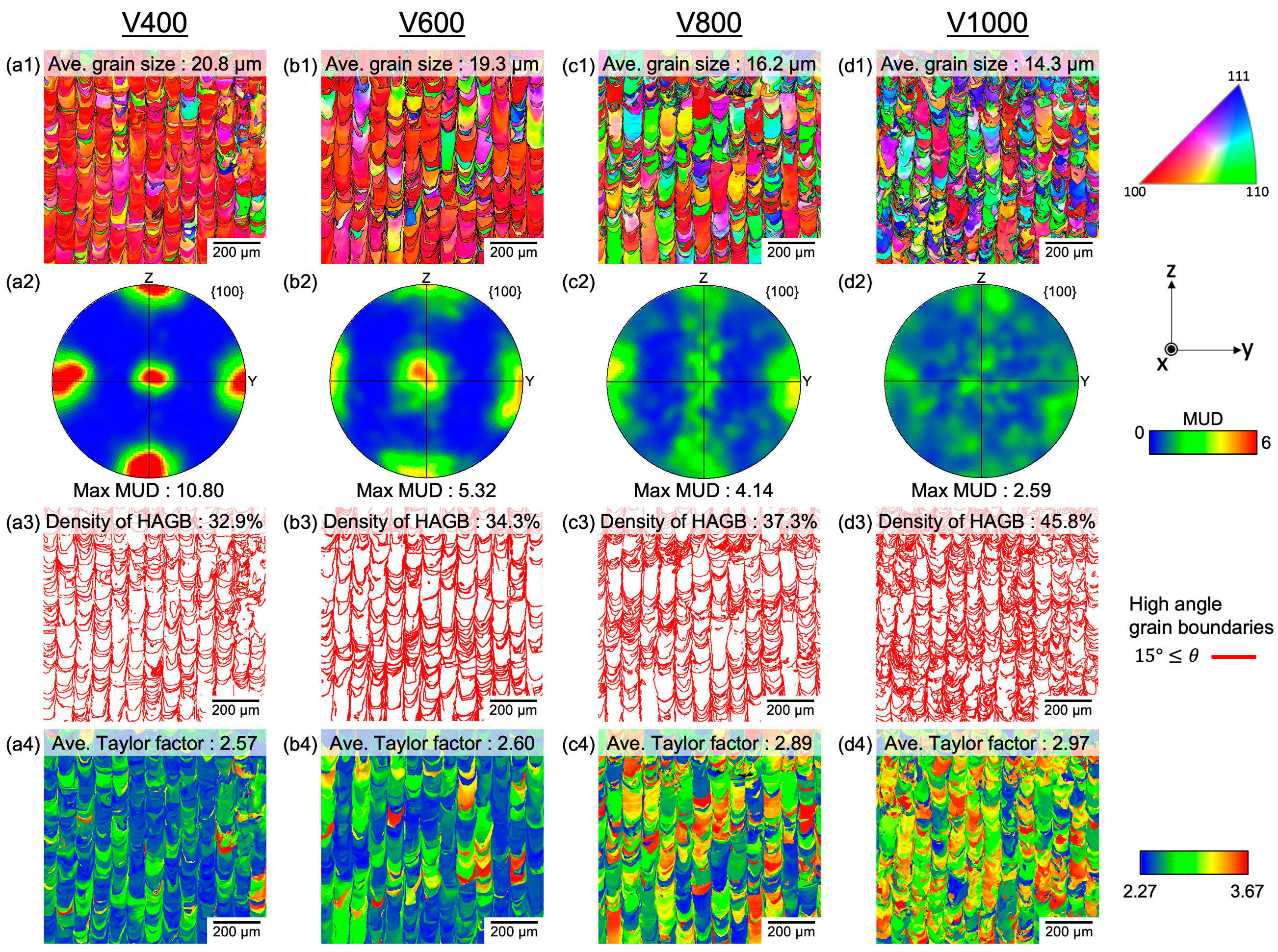 Materials 17 02097 g003