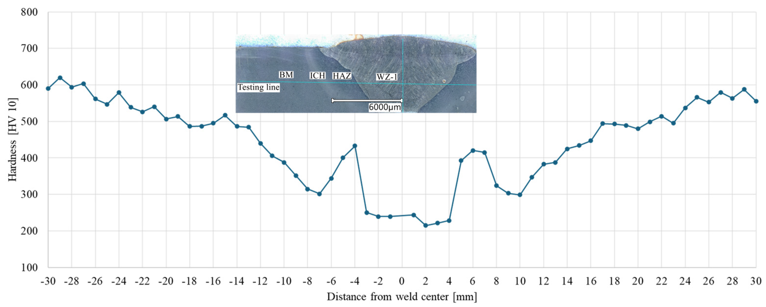 Materials 17 02101 g005