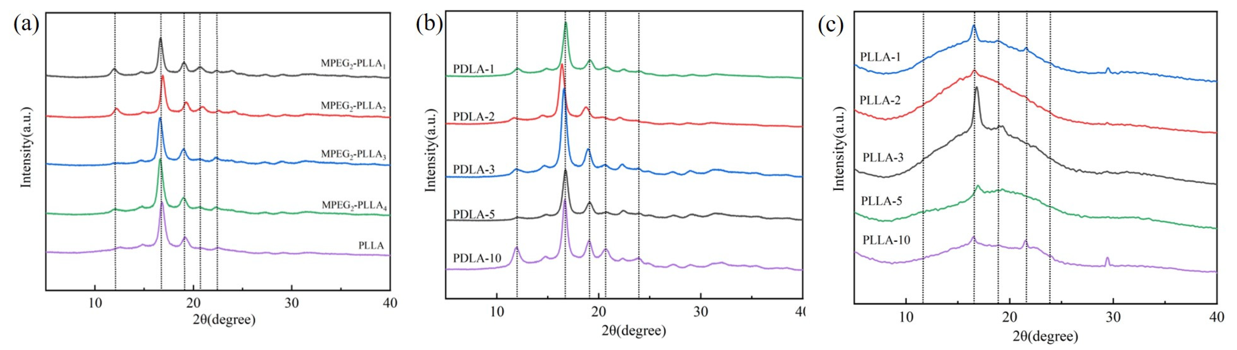Materials 17 02105 g002