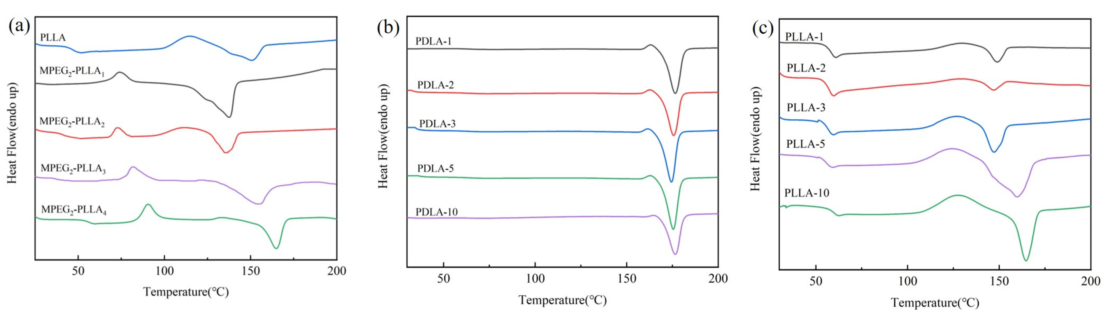 Materials 17 02105 g003
