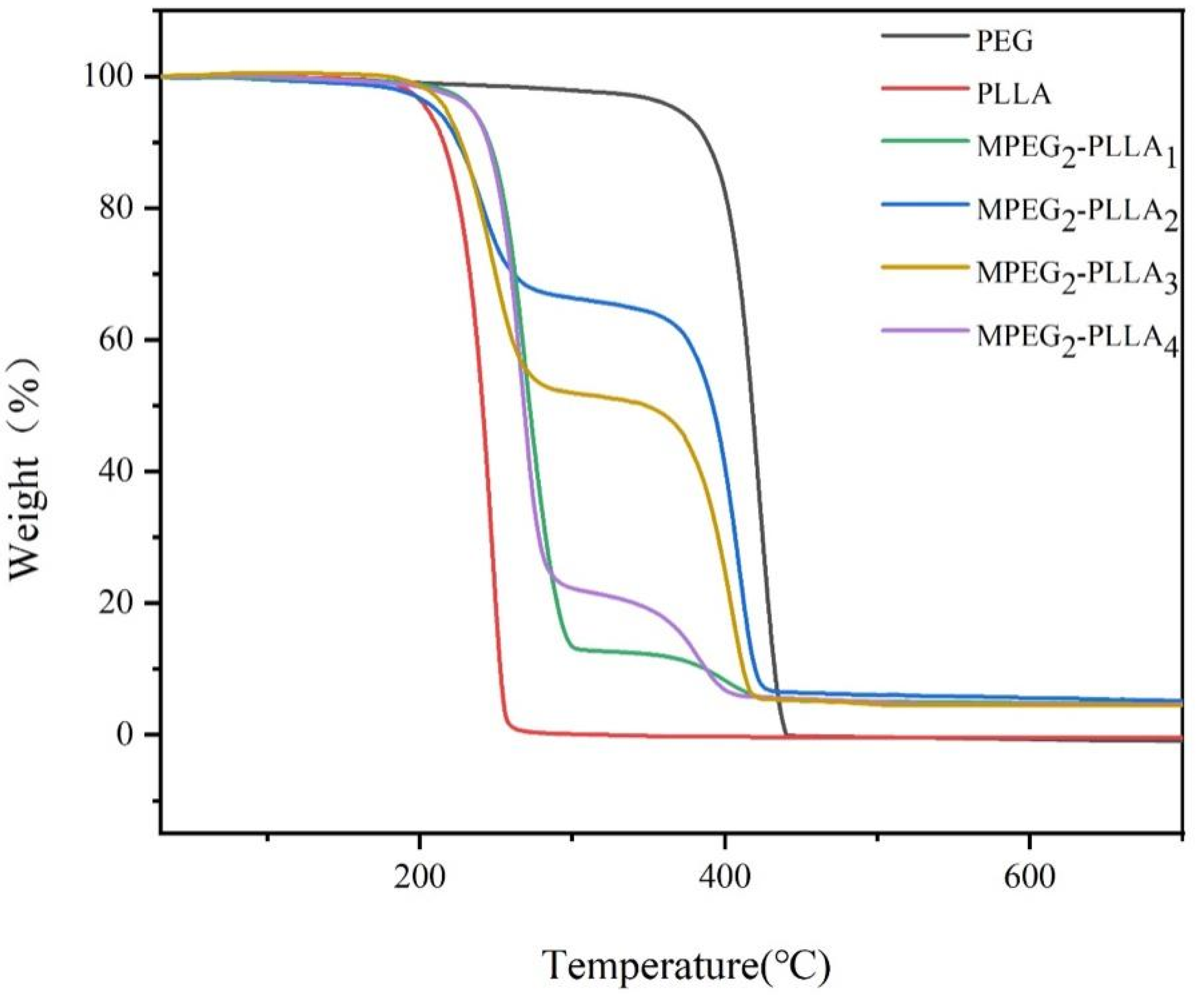 Materials 17 02105 g005