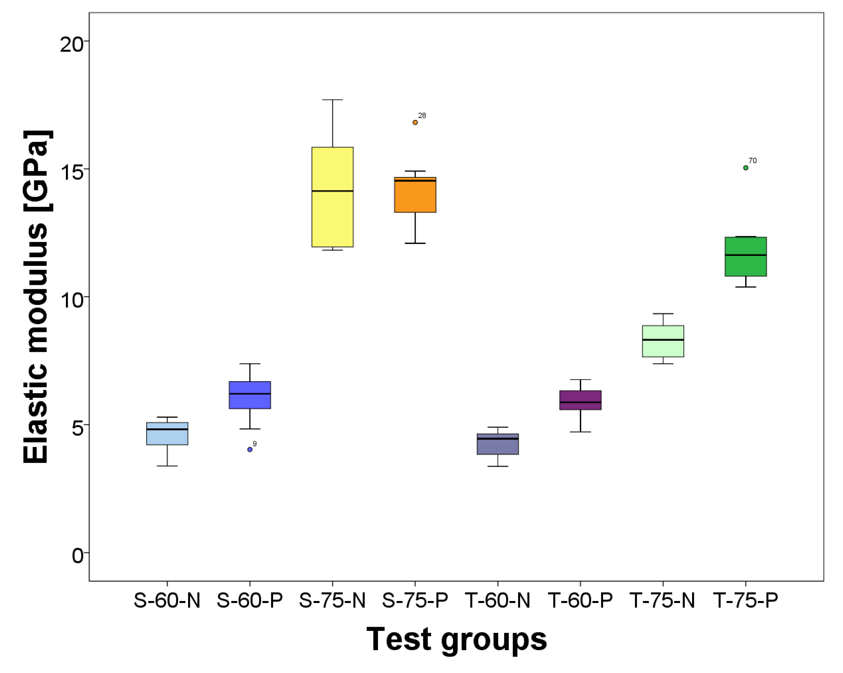 Materials 17 02112 g003a