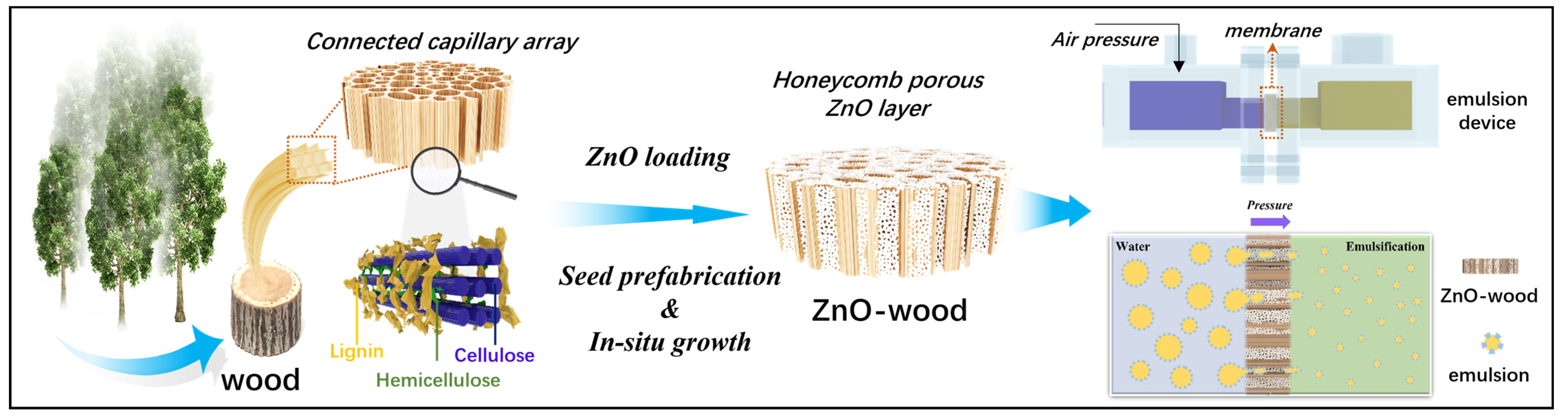 Materials 17 02113 g001
