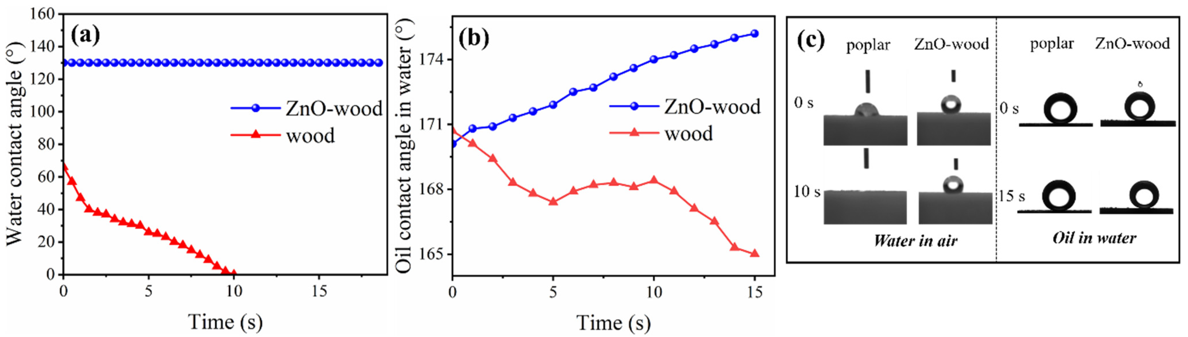 Materials 17 02113 g003