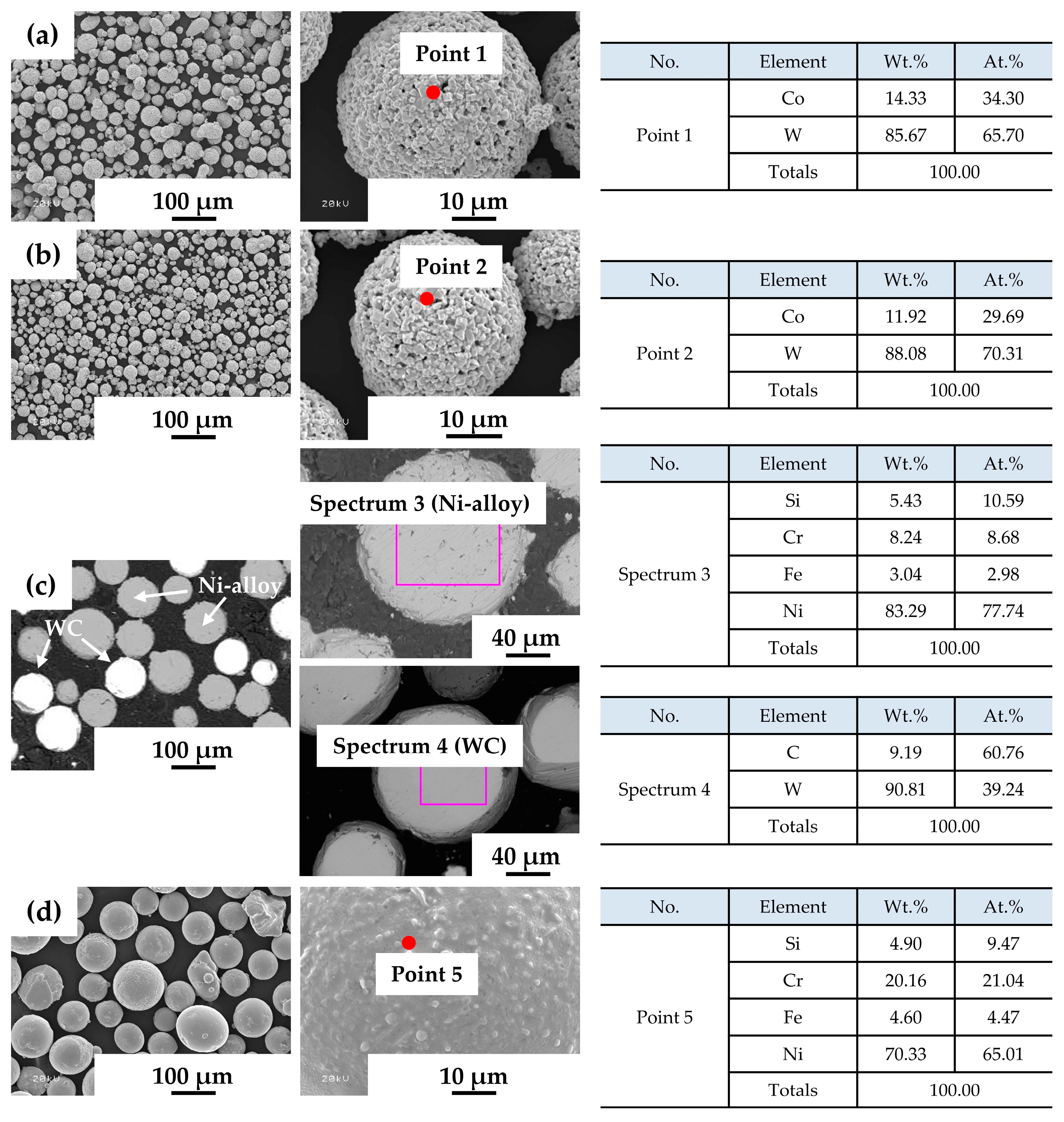 Materials 17 02116 g002