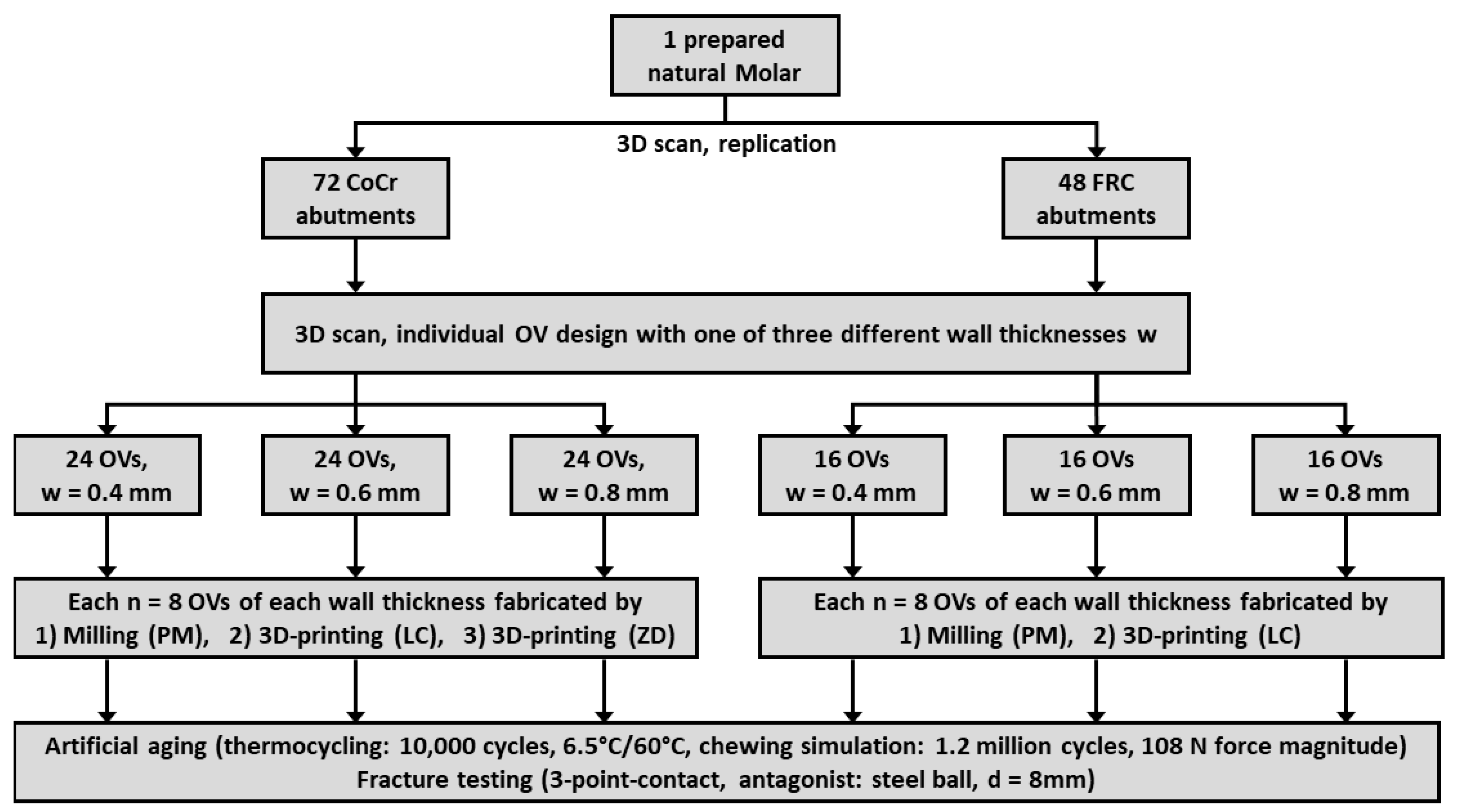 Materials 17 02122 g001