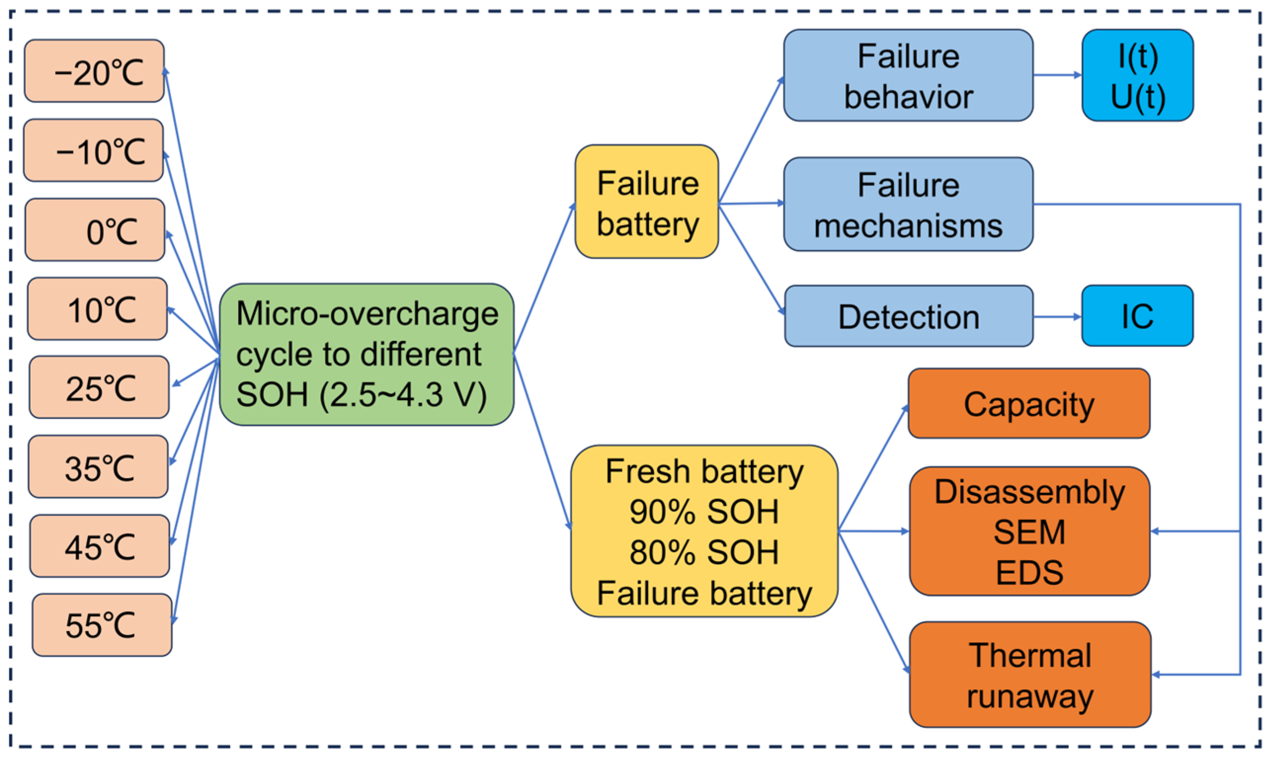 Materials 17 02125 g001