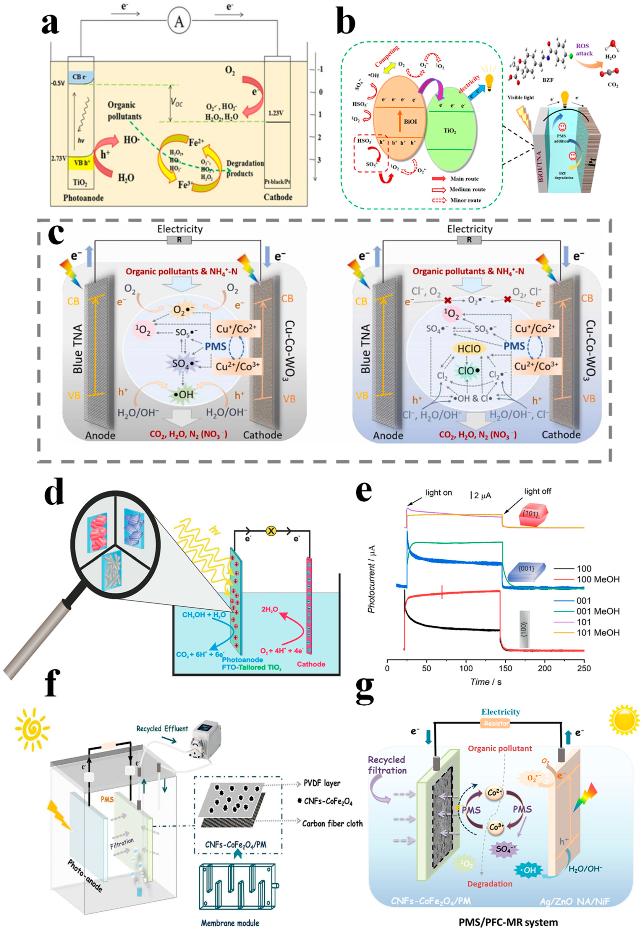 Materials 17 02139 g003