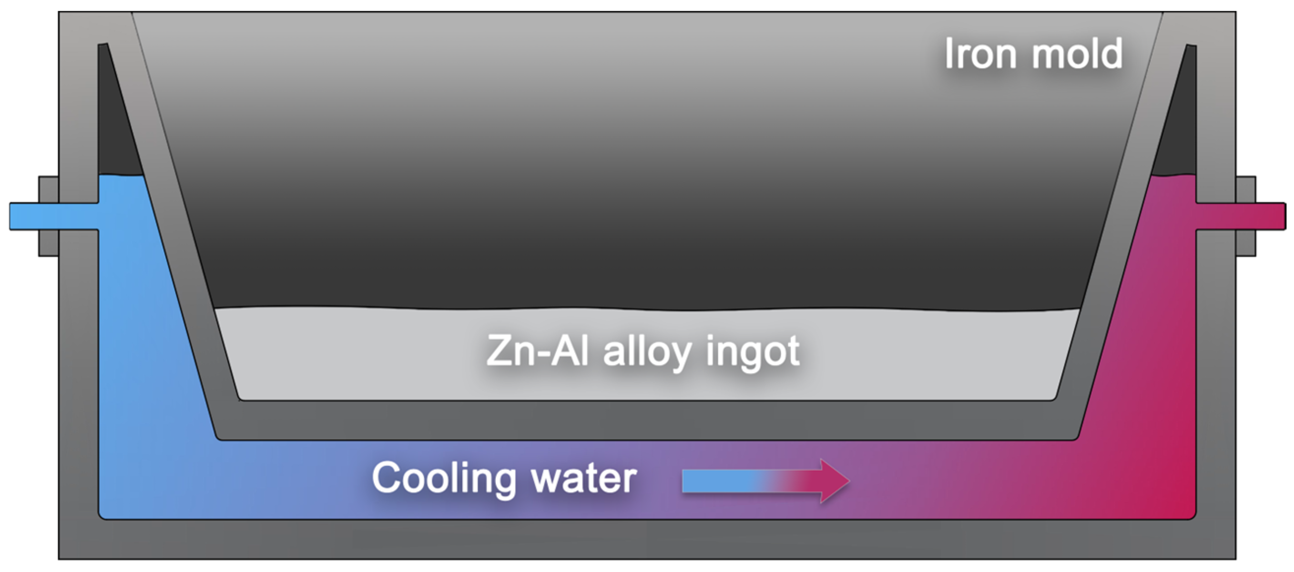 Materials 17 02141 g002