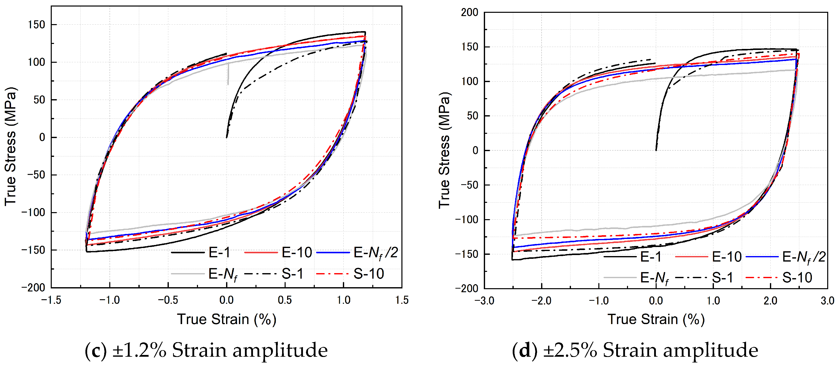 Materials 17 02141 g019b