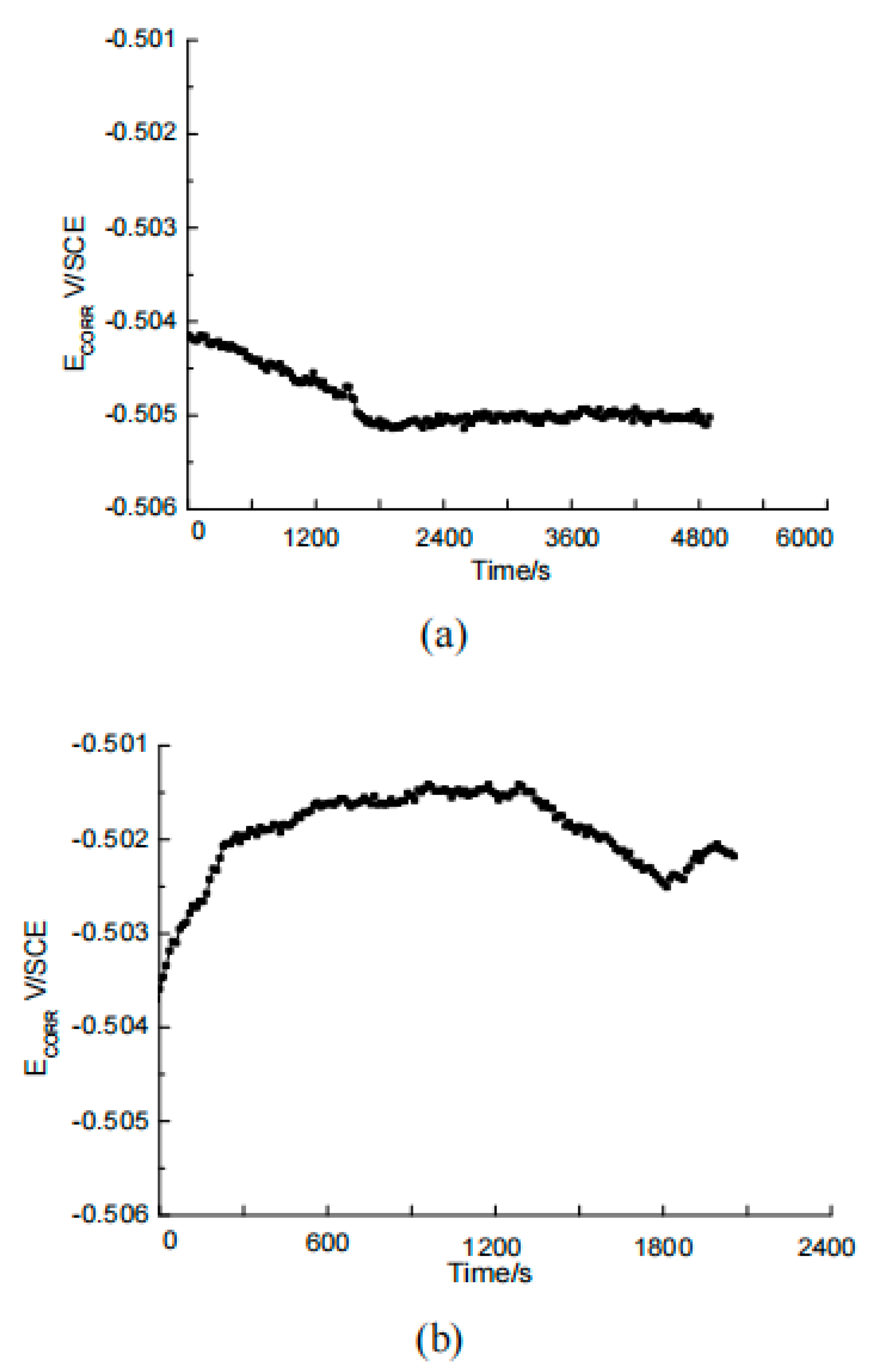 Materials 17 02168 g005