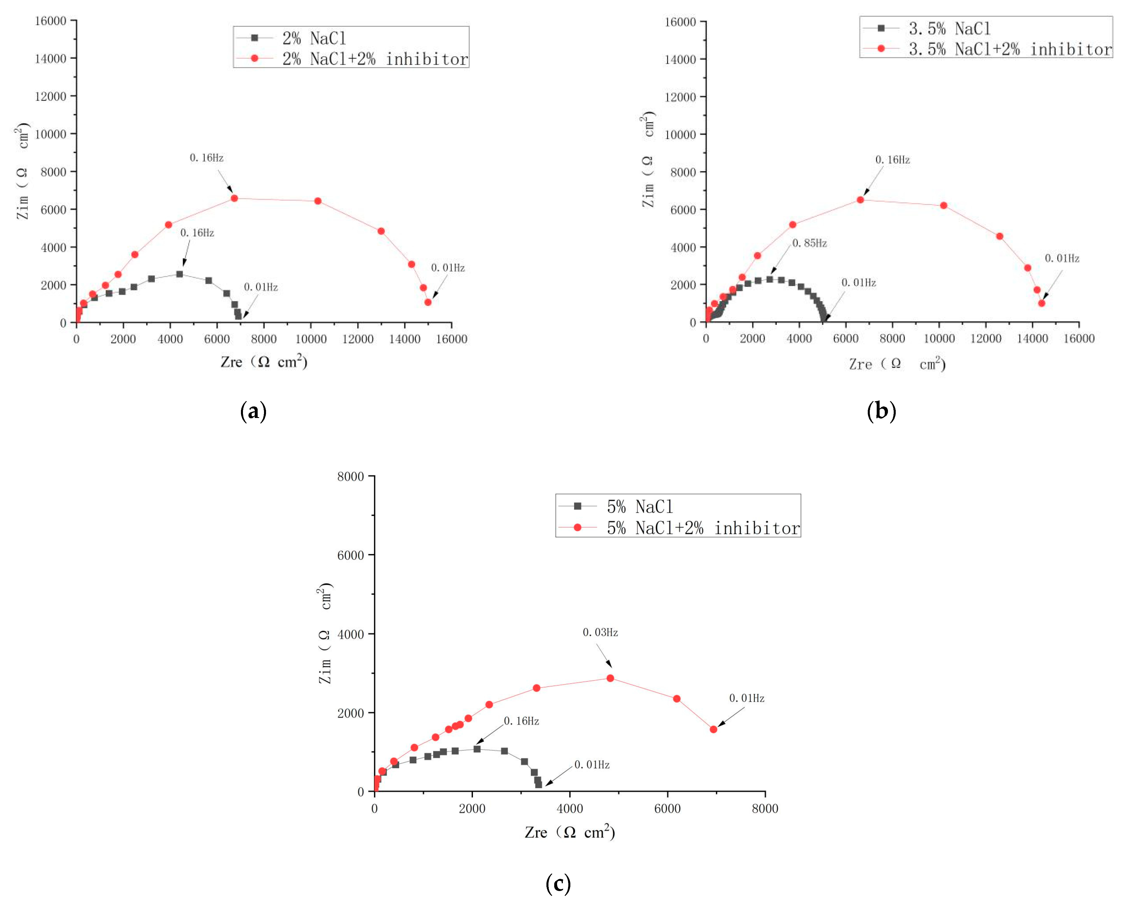 Materials 17 02168 g008a