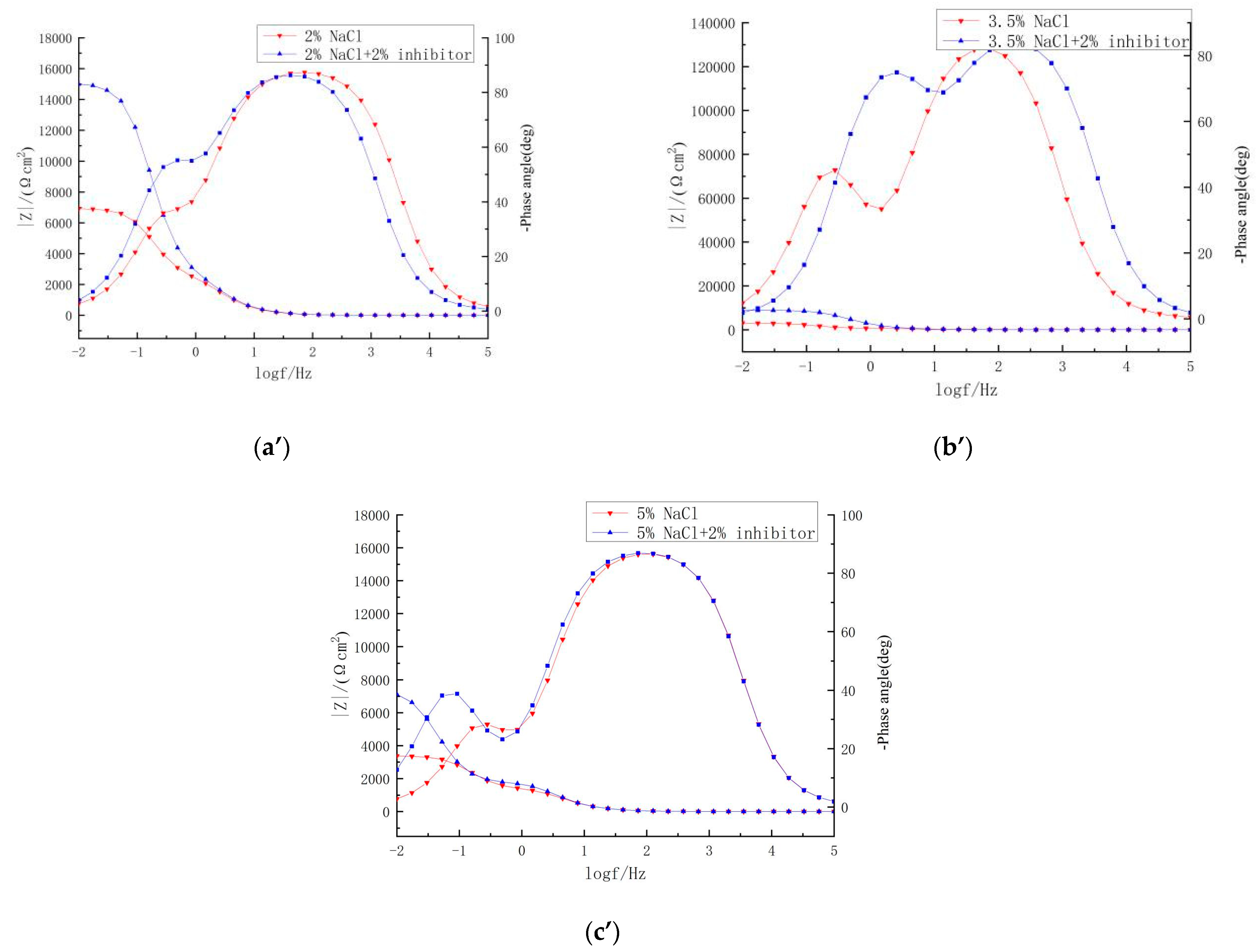 Materials 17 02168 g008b