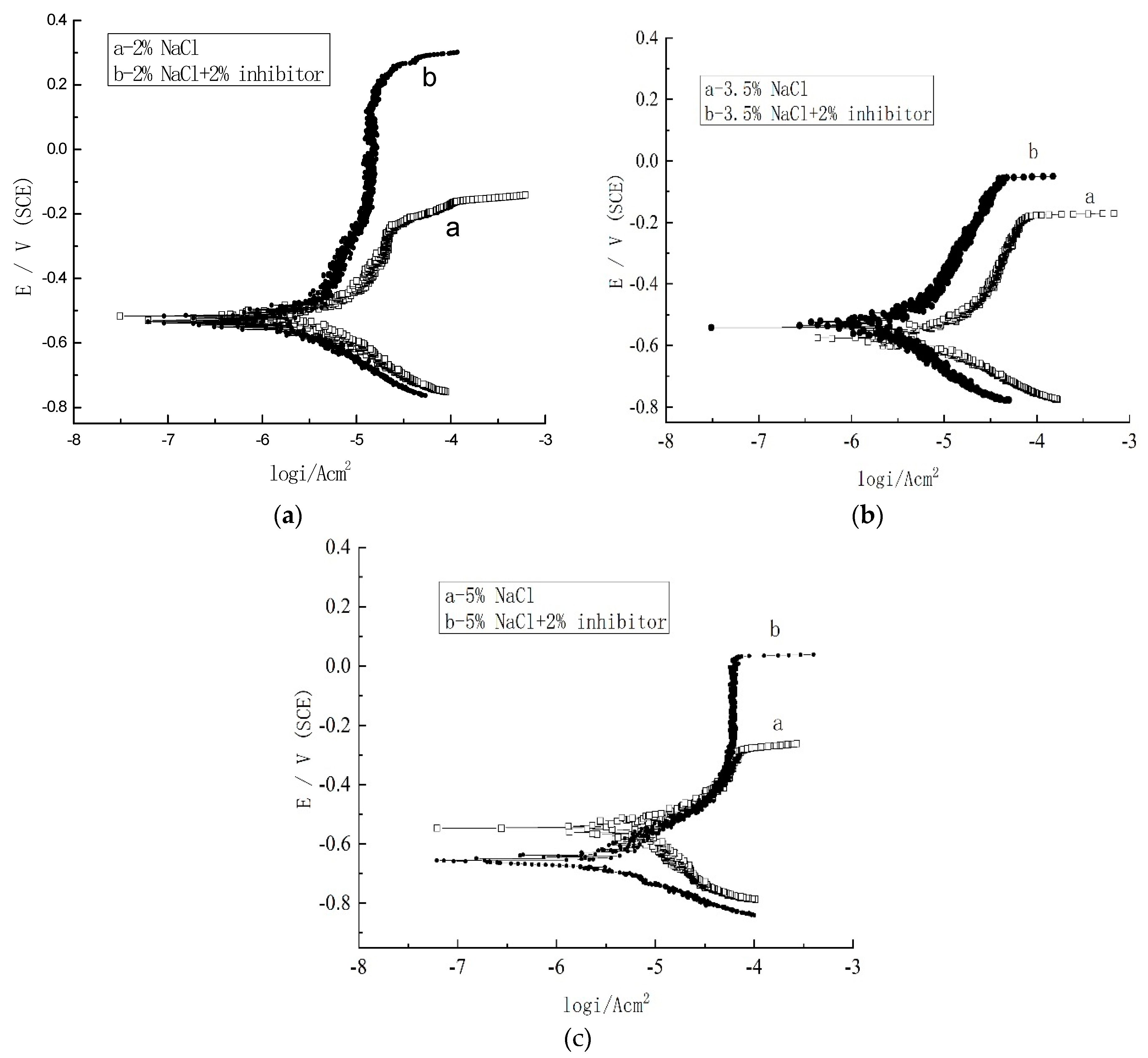 Materials 17 02168 g009