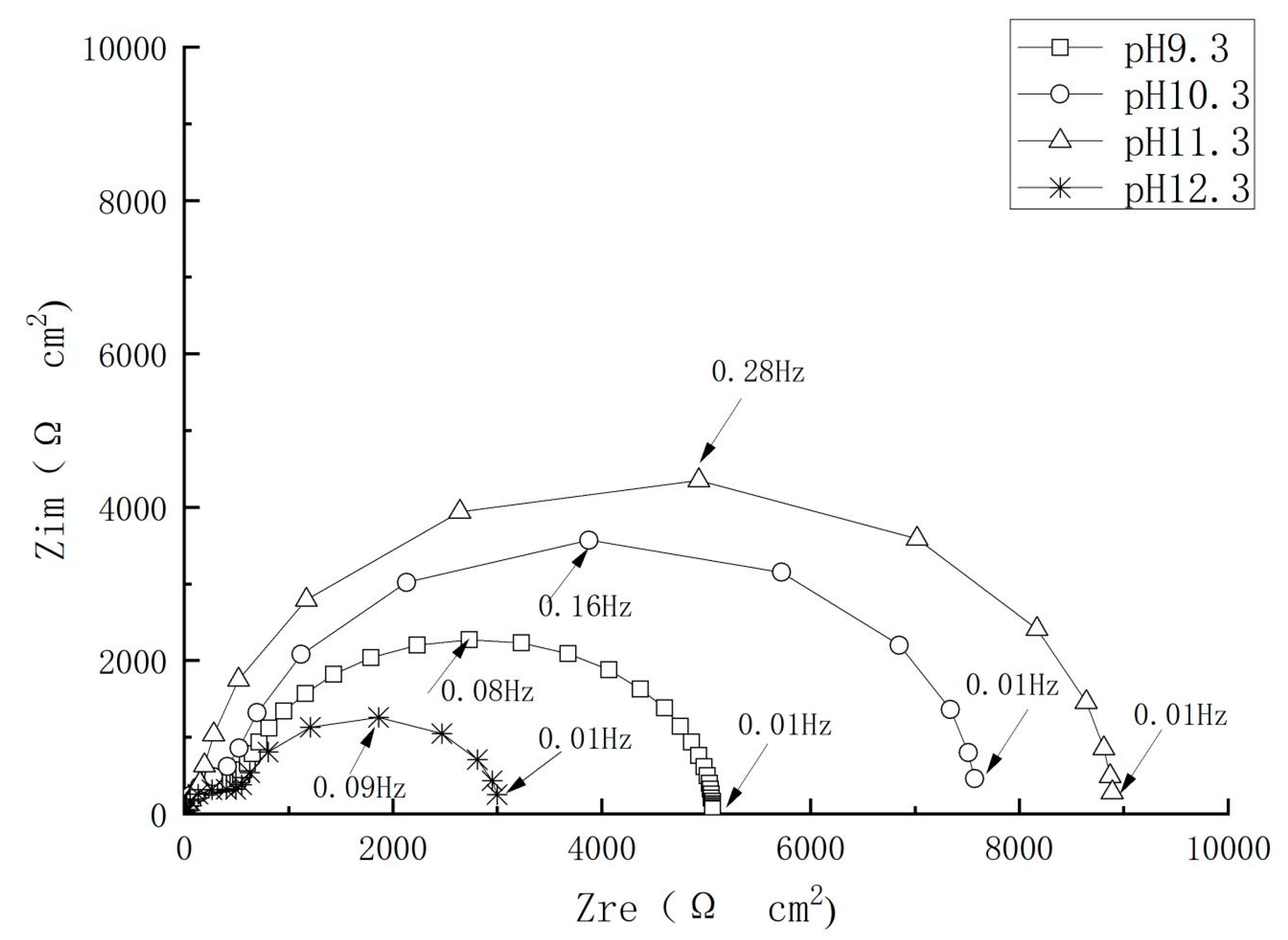 Materials 17 02168 g010