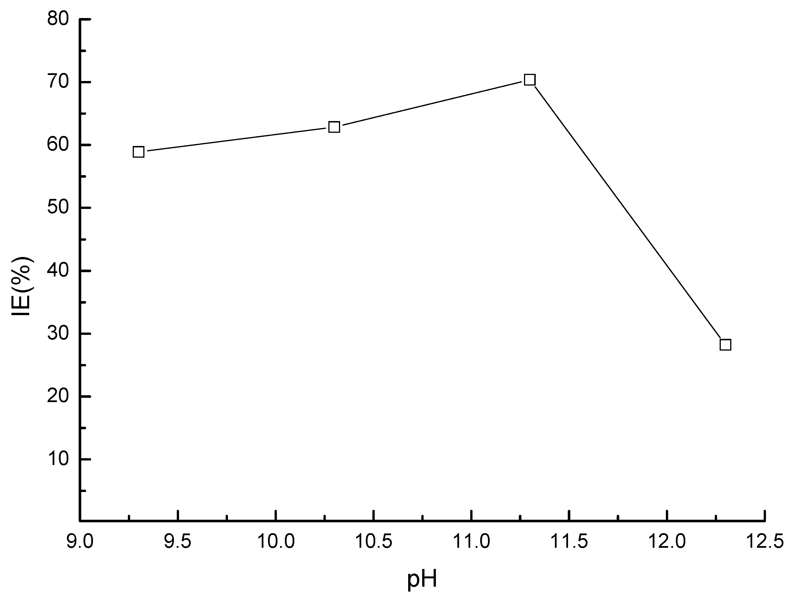 Materials 17 02168 g011