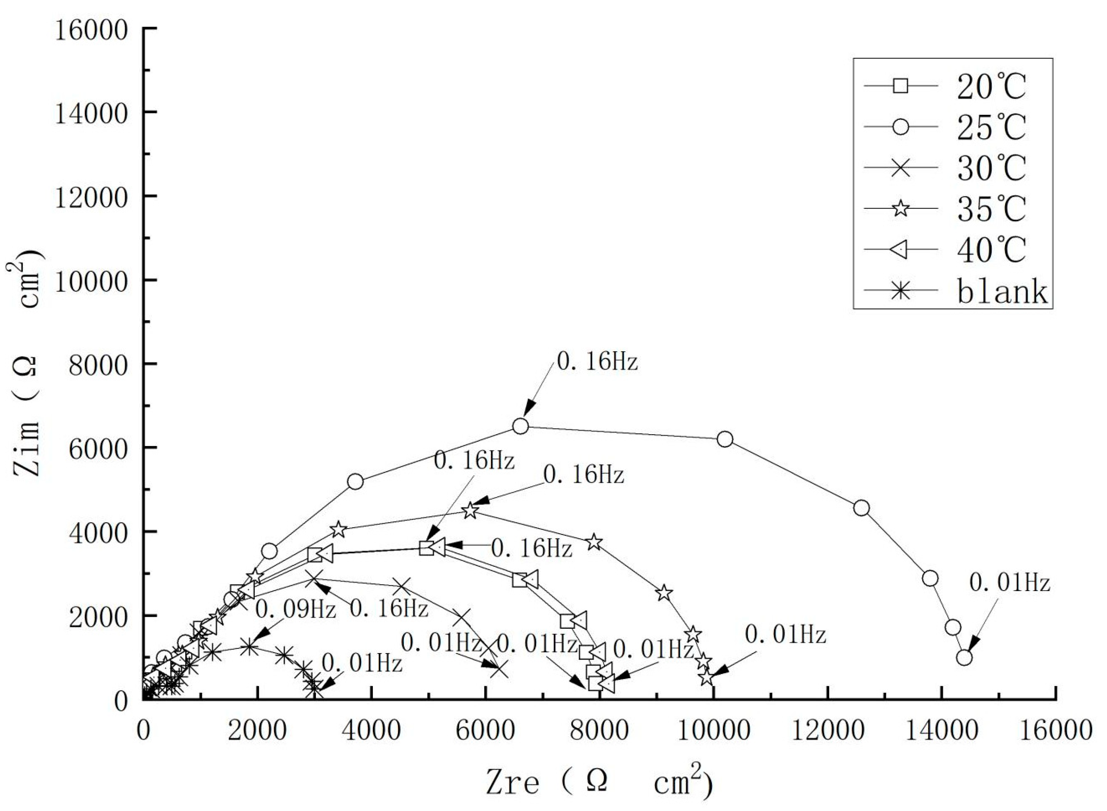 Materials 17 02168 g012