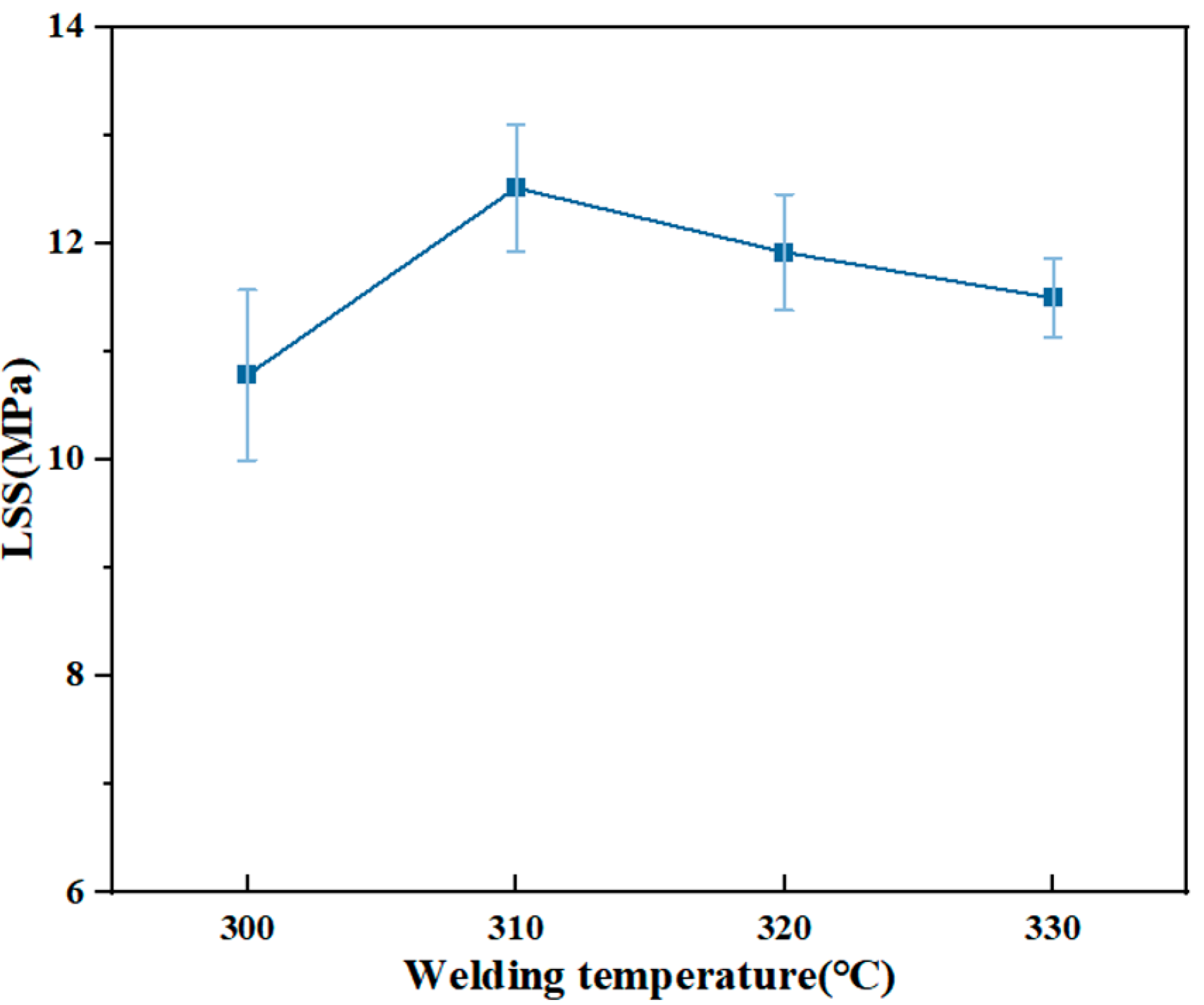 Materials 17 02176 g012