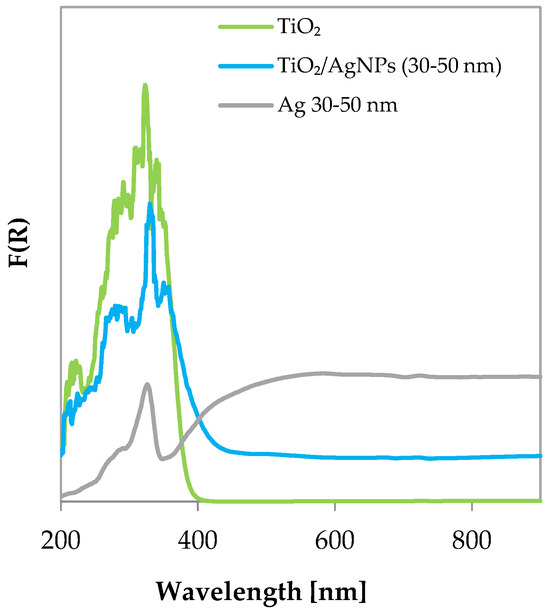 Materials 17 02178 g004