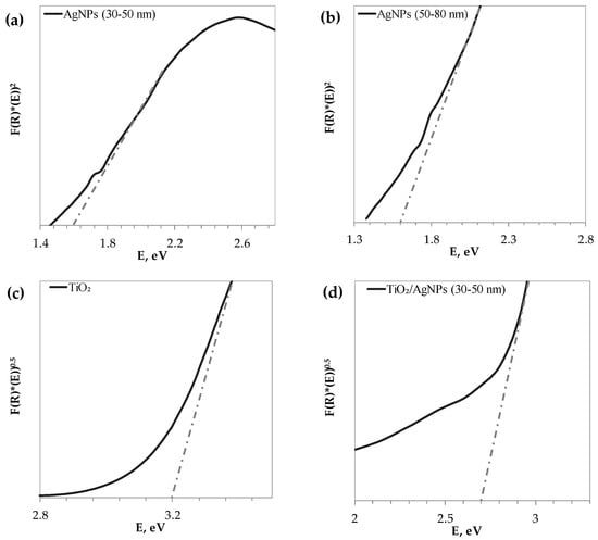 Materials 17 02178 g005a