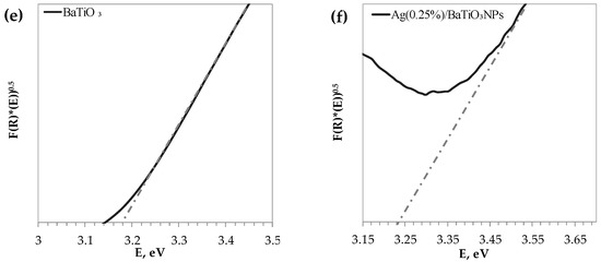 Materials 17 02178 g005b