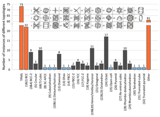 Materials 17 02181 g004