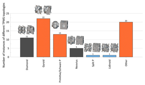 Materials 17 02181 g005