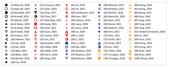 Materials 17 02181 g011