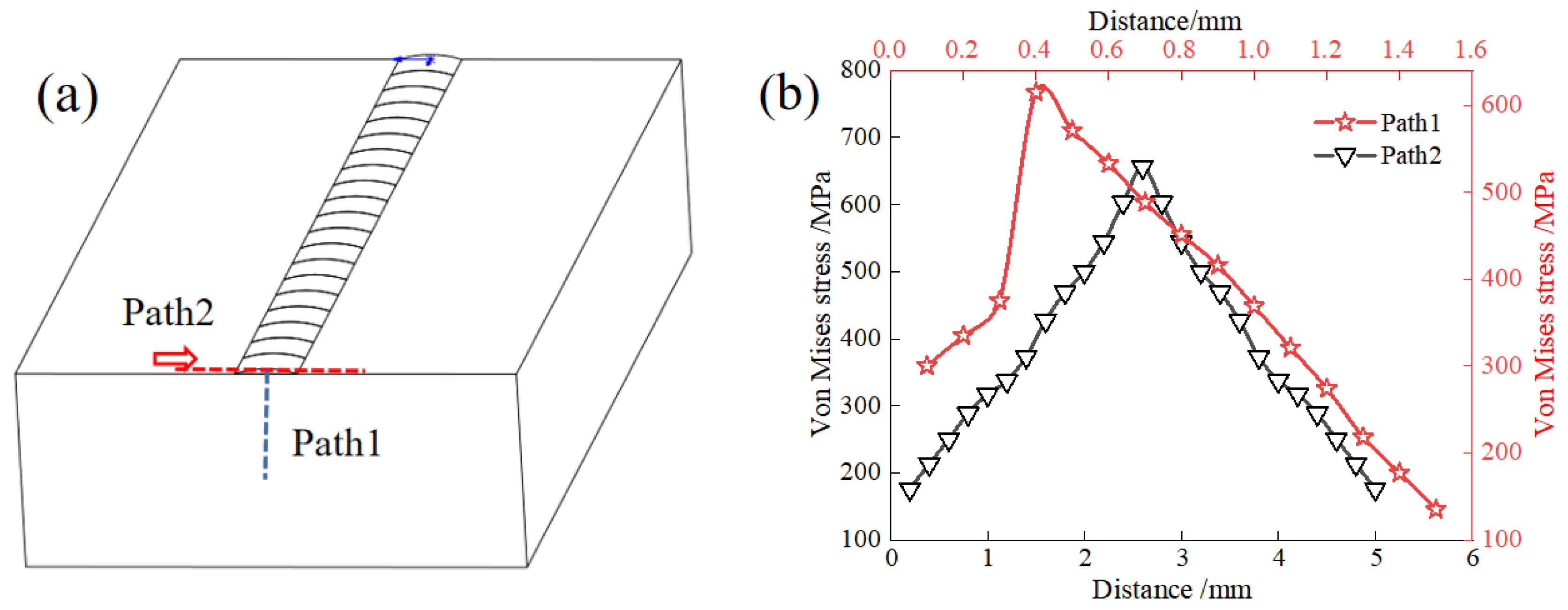 Materials 17 02189 g008