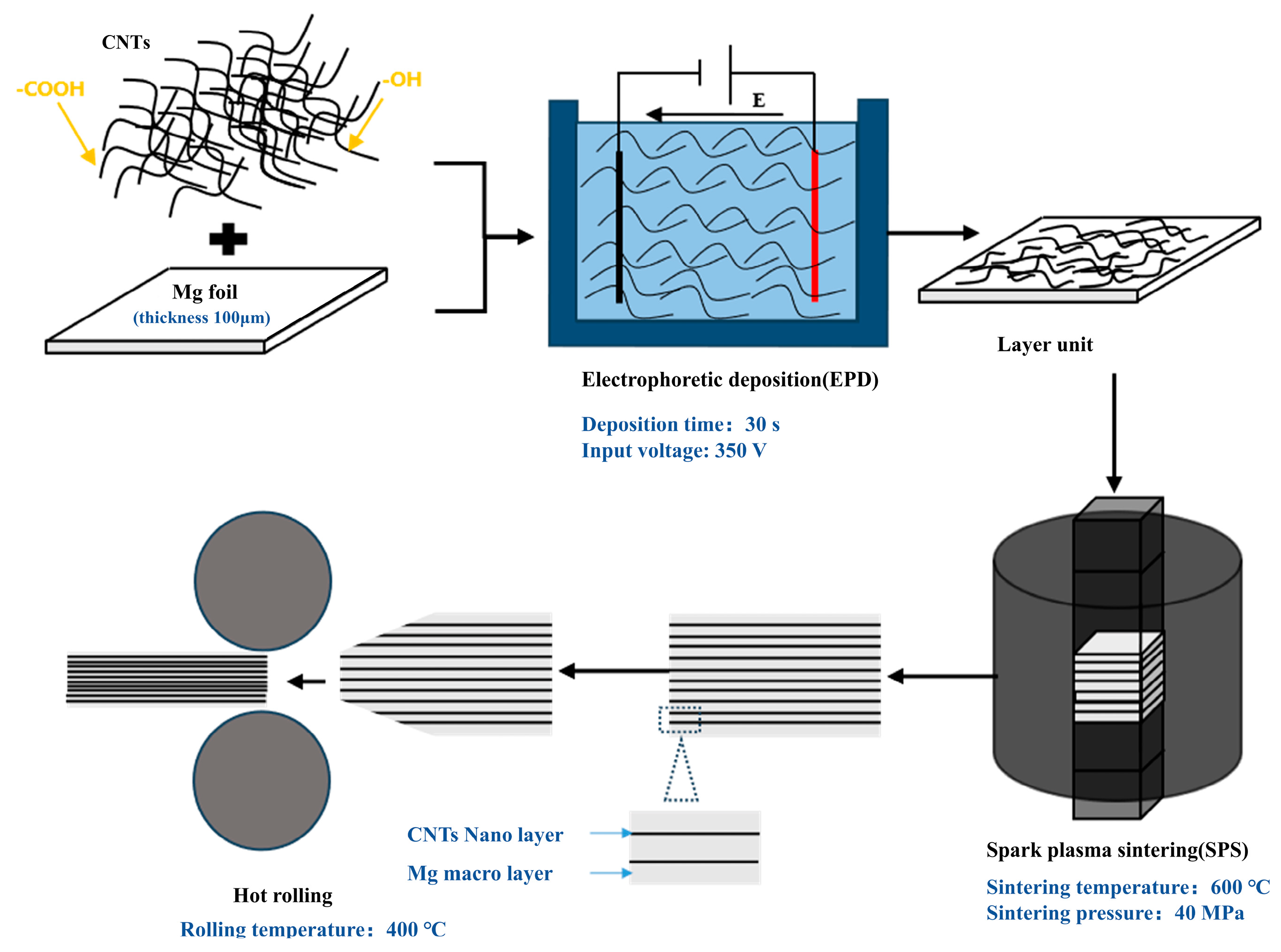 Materials 17 02191 g001