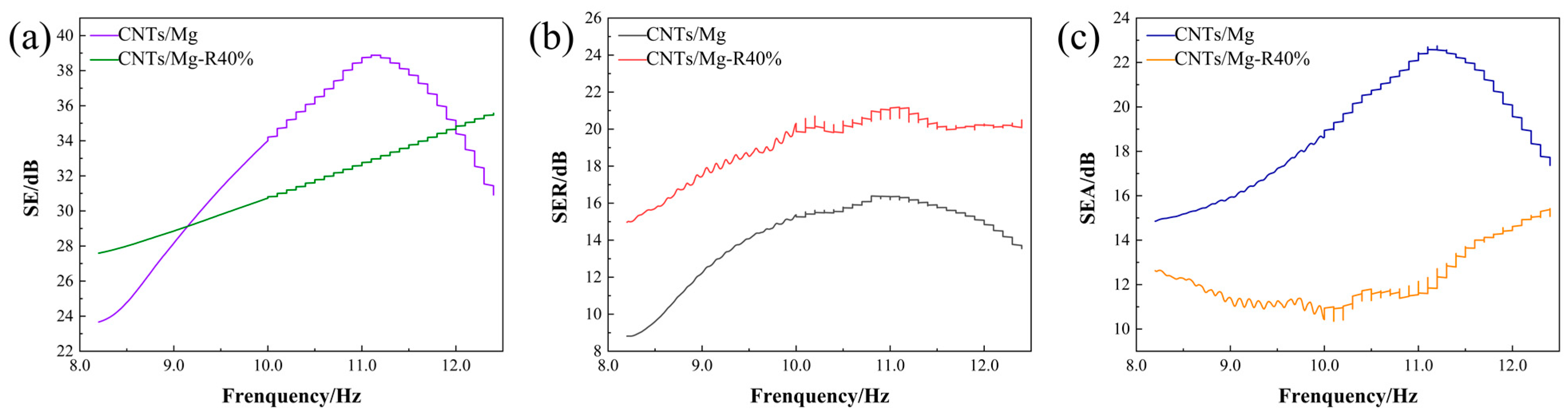 Materials 17 02191 g009