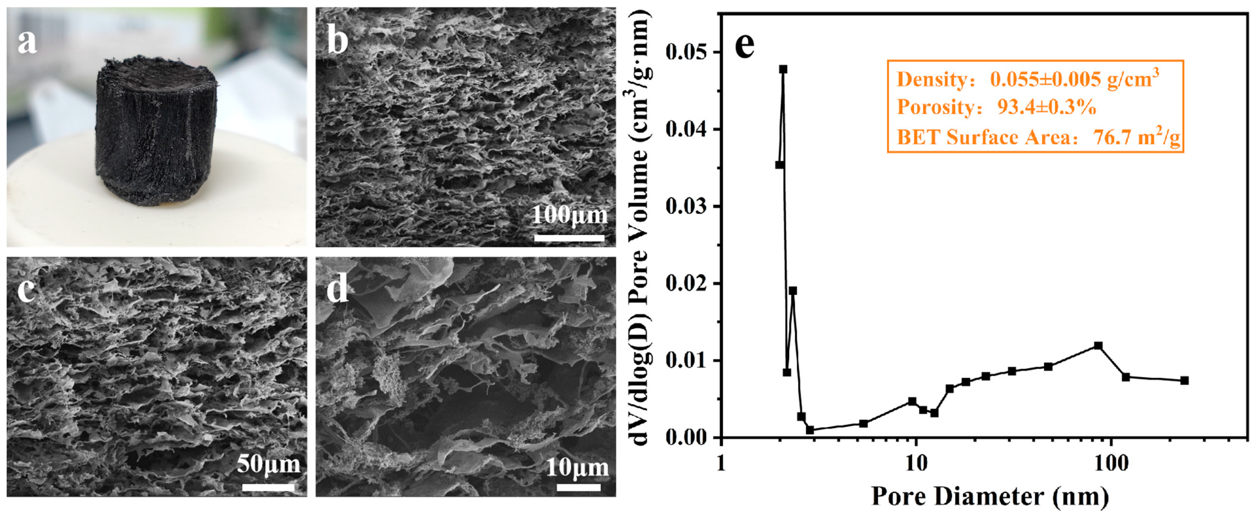 Materials 17 02205 g005