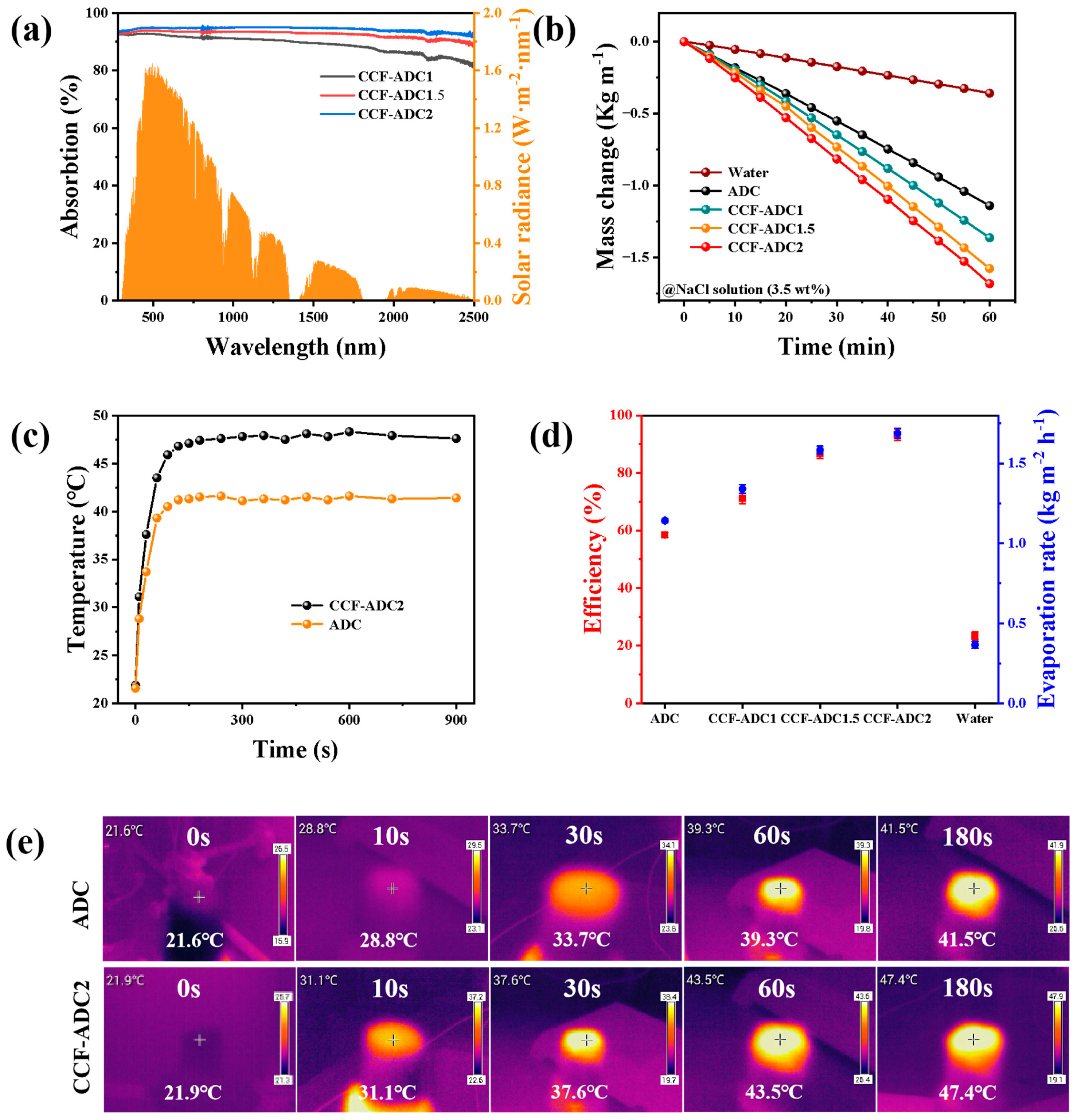 Materials 17 02205 g007