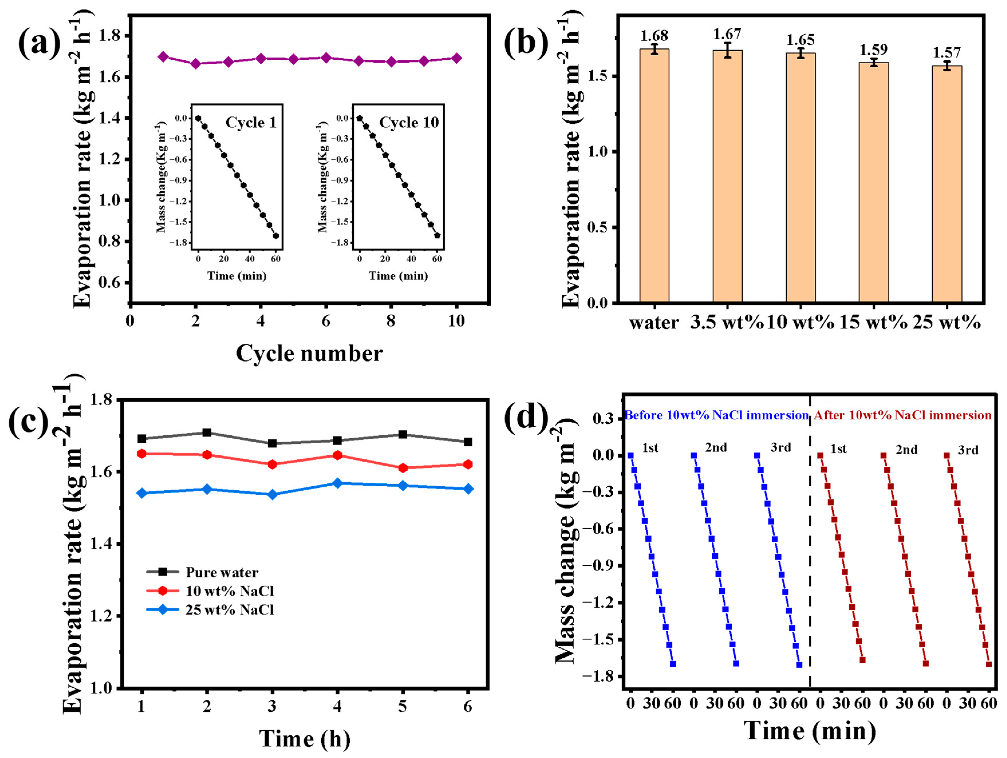 Materials 17 02205 g008