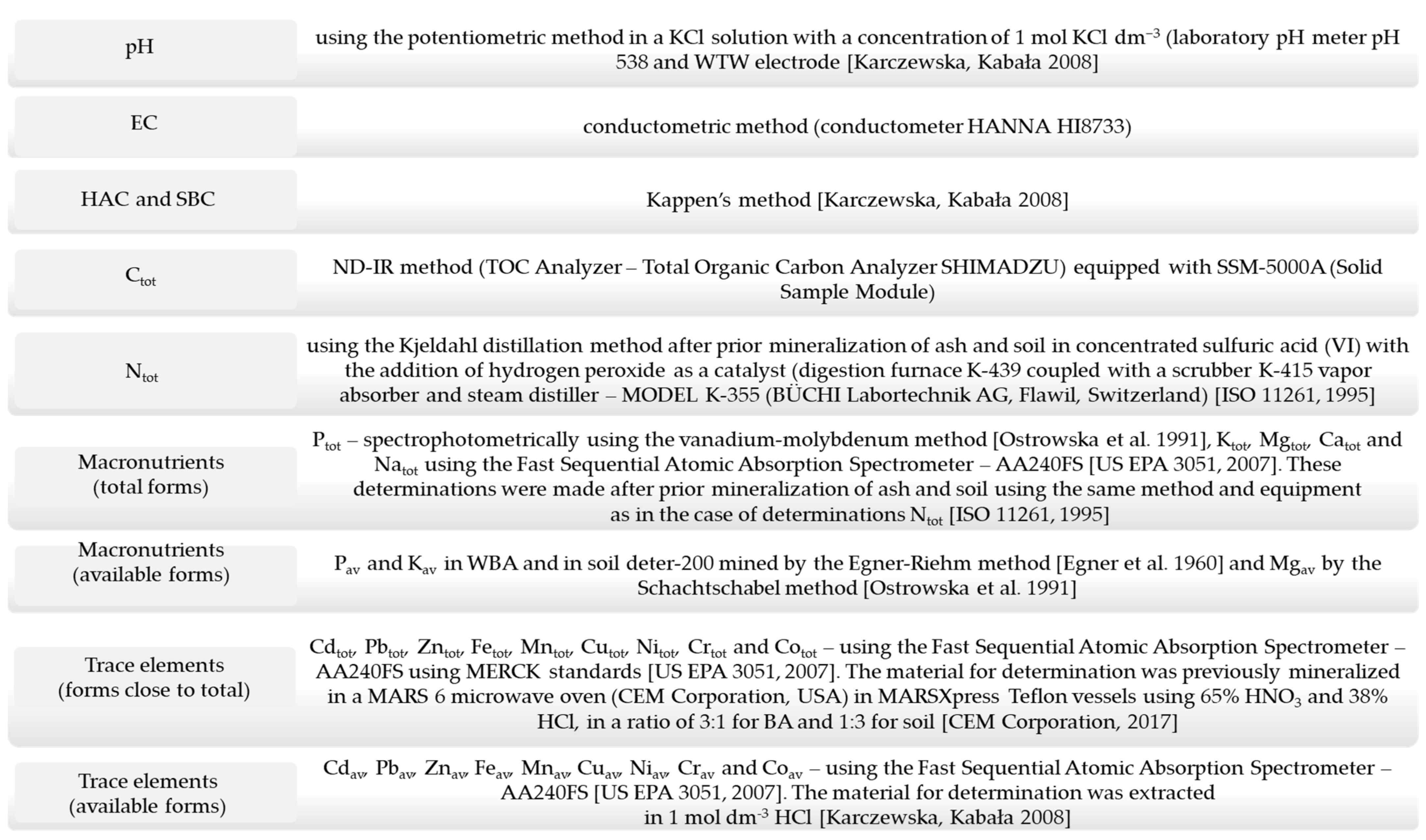 Materials 17 02206 g002