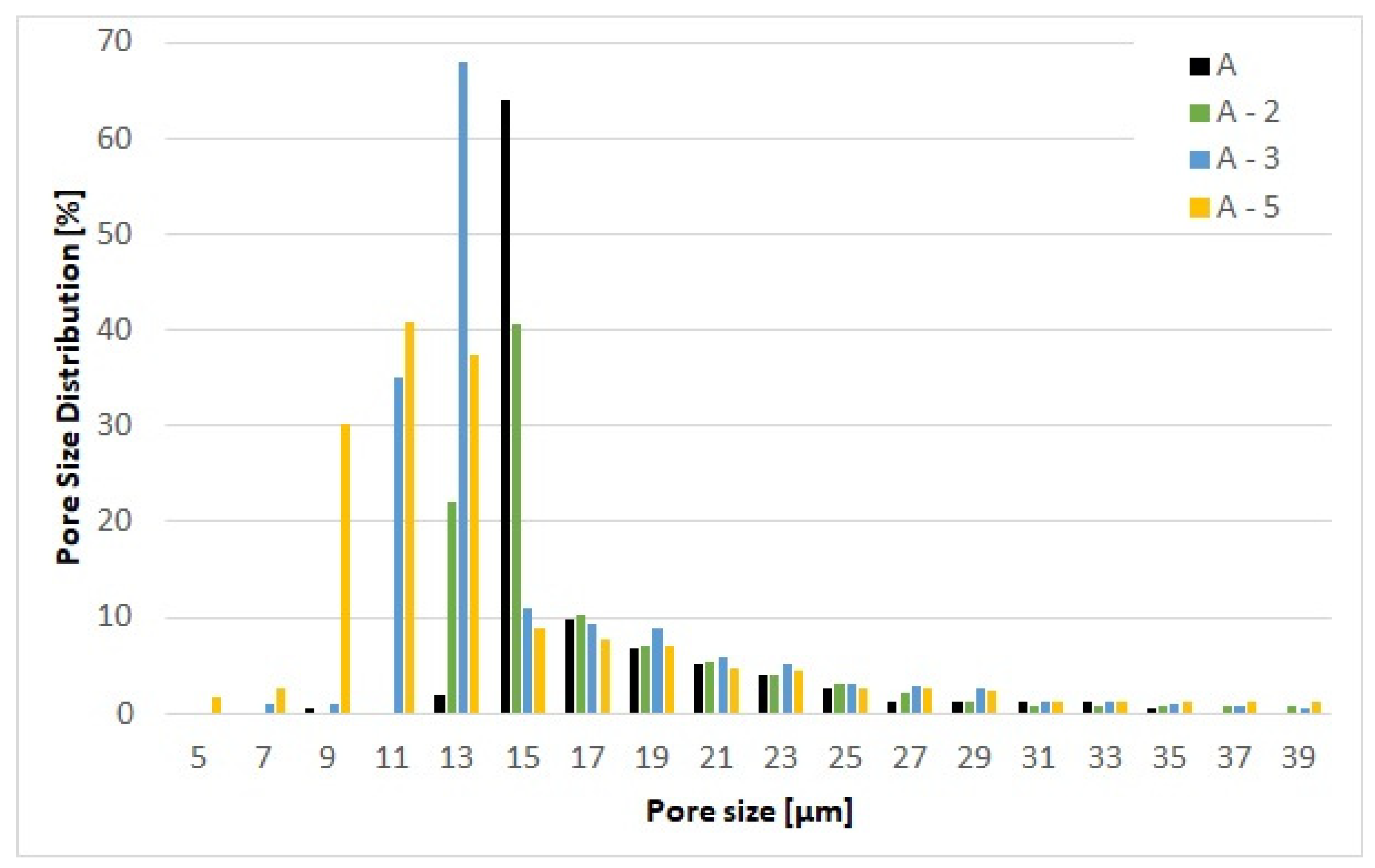 Materials 17 02209 g005