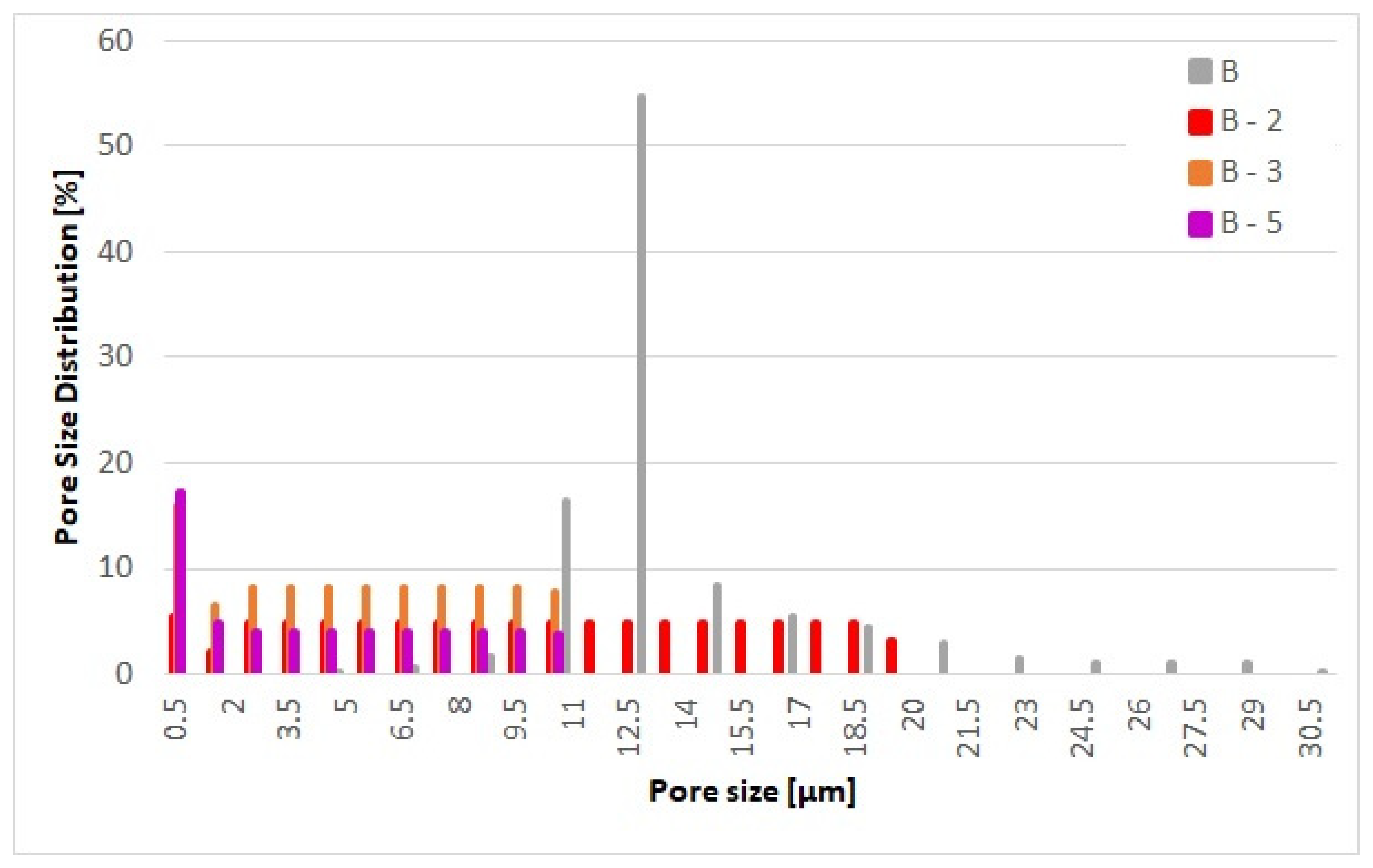 Materials 17 02209 g008