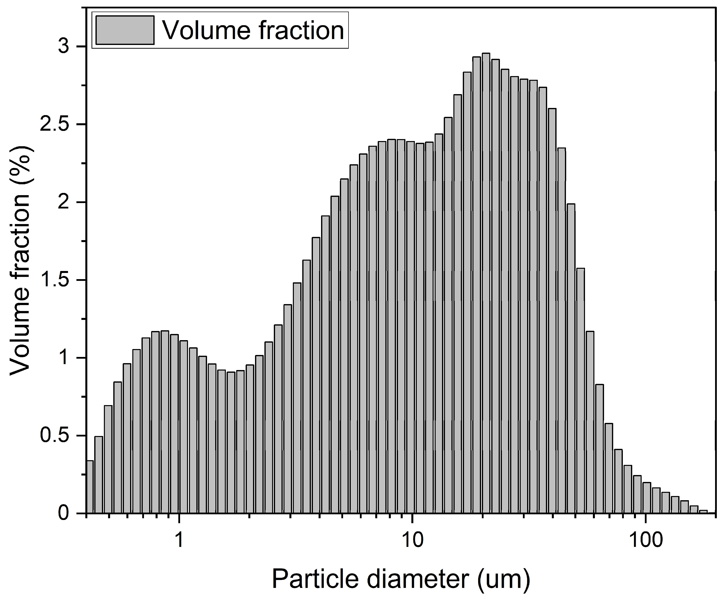 Materials 17 02211 g001