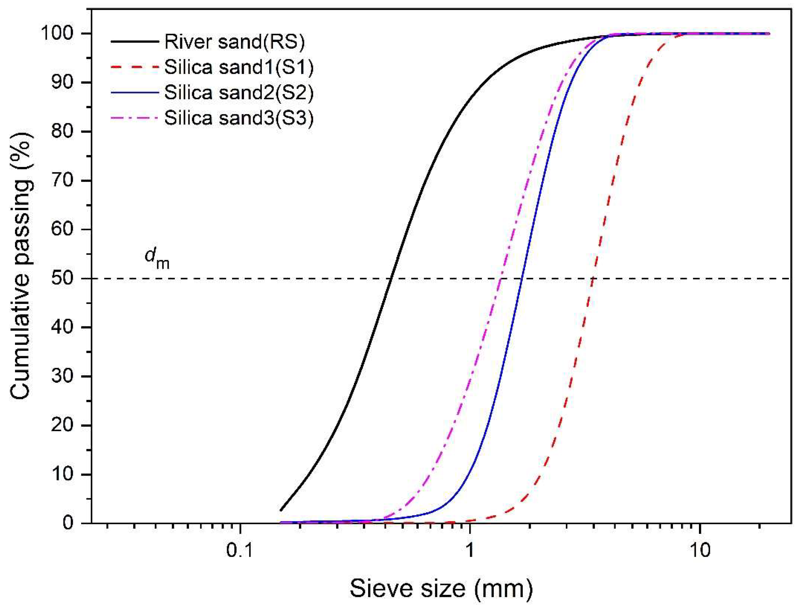 Materials 17 02211 g002